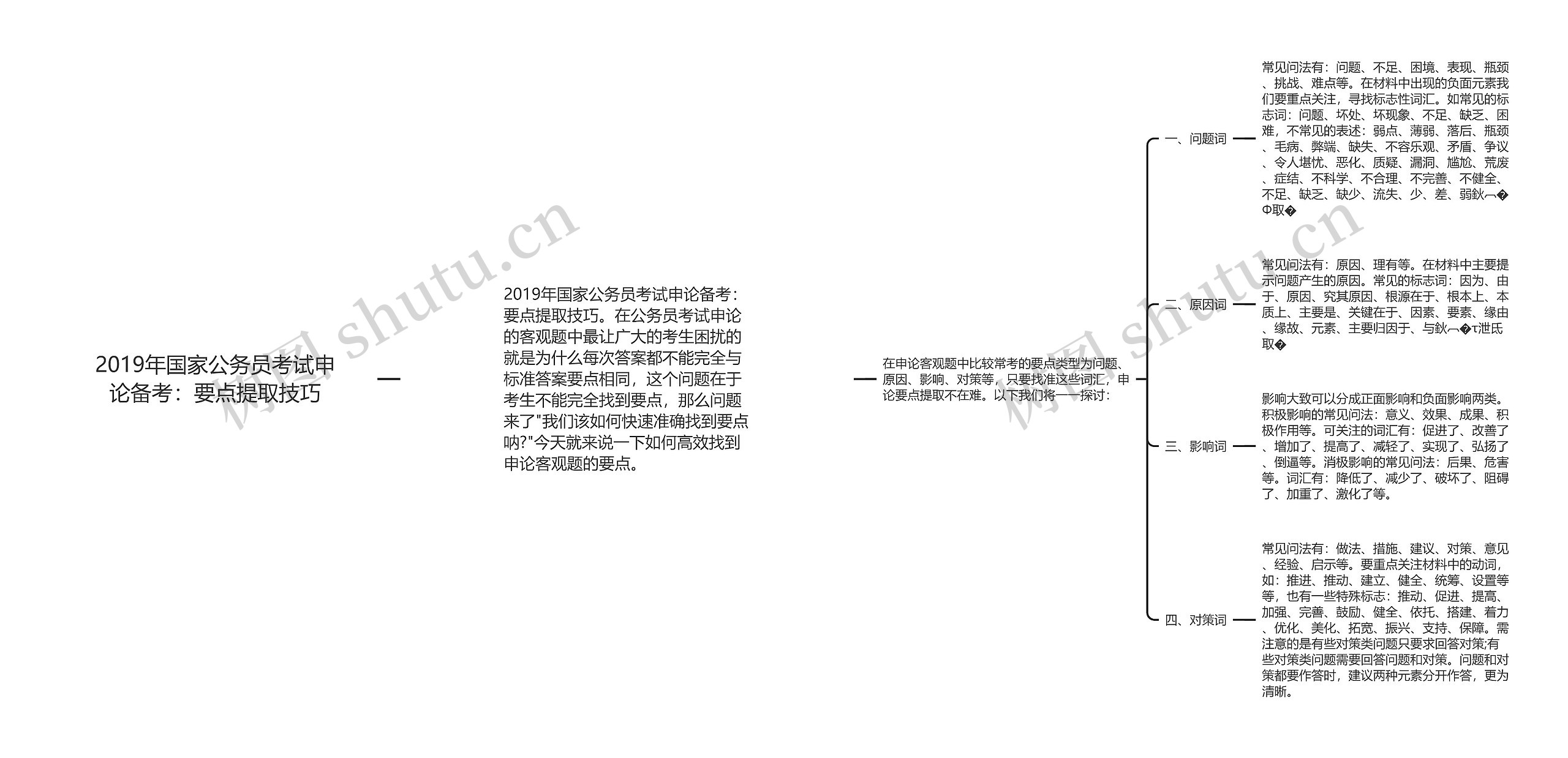 2019年国家公务员考试申论备考：要点提取技巧