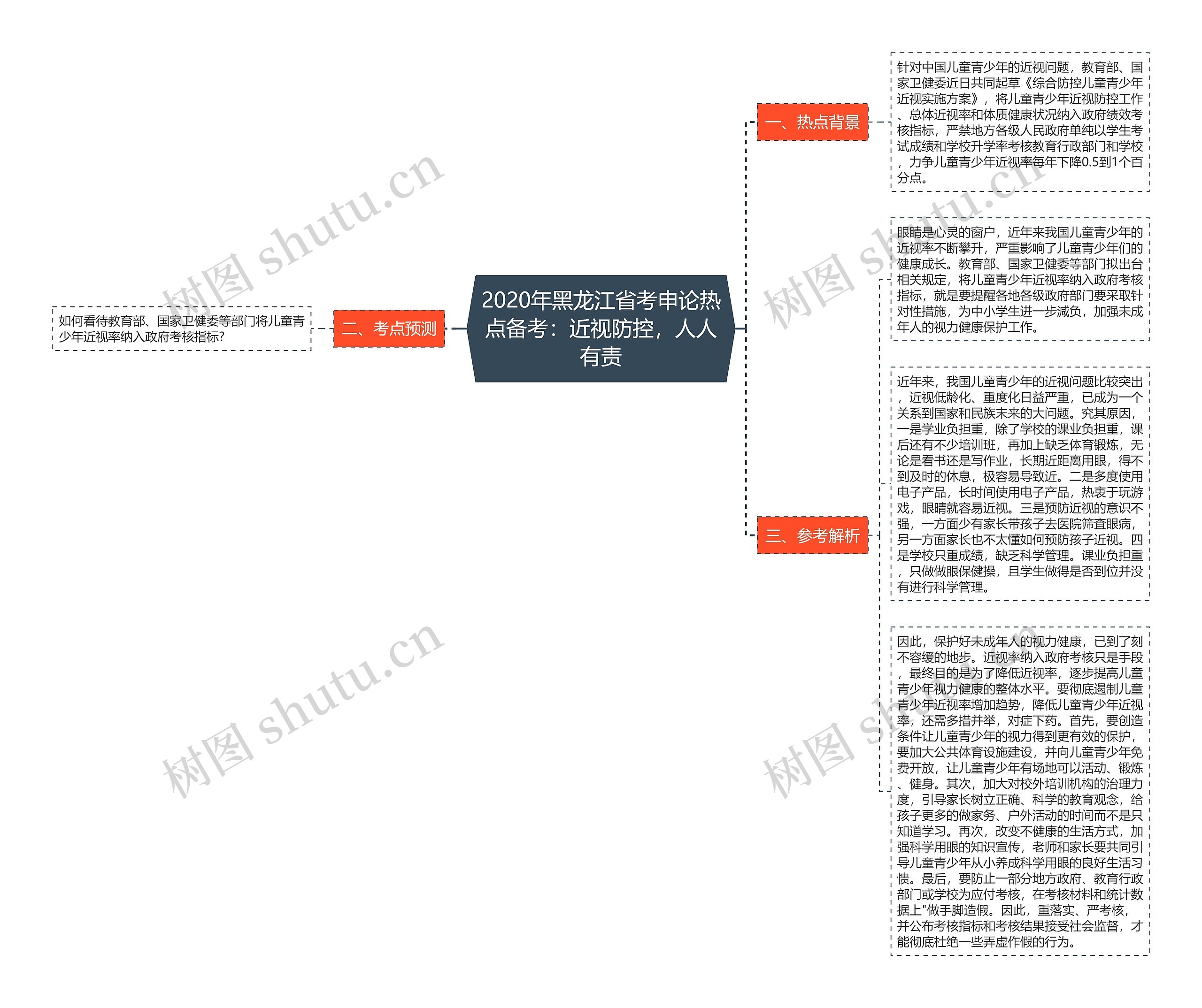 2020年黑龙江省考申论热点备考：近视防控，人人有责