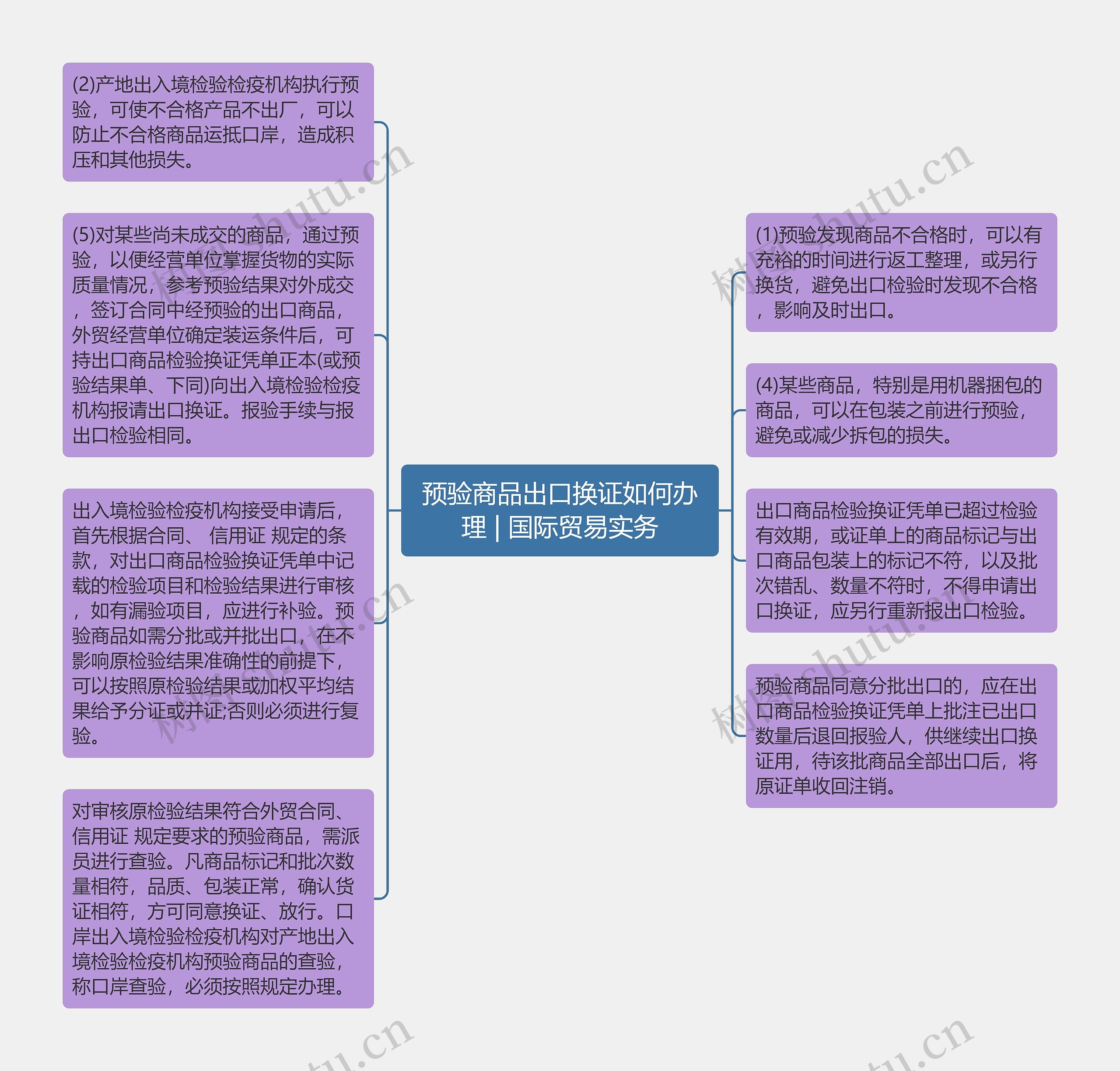 预验商品出口换证如何办理 | 国际贸易实务