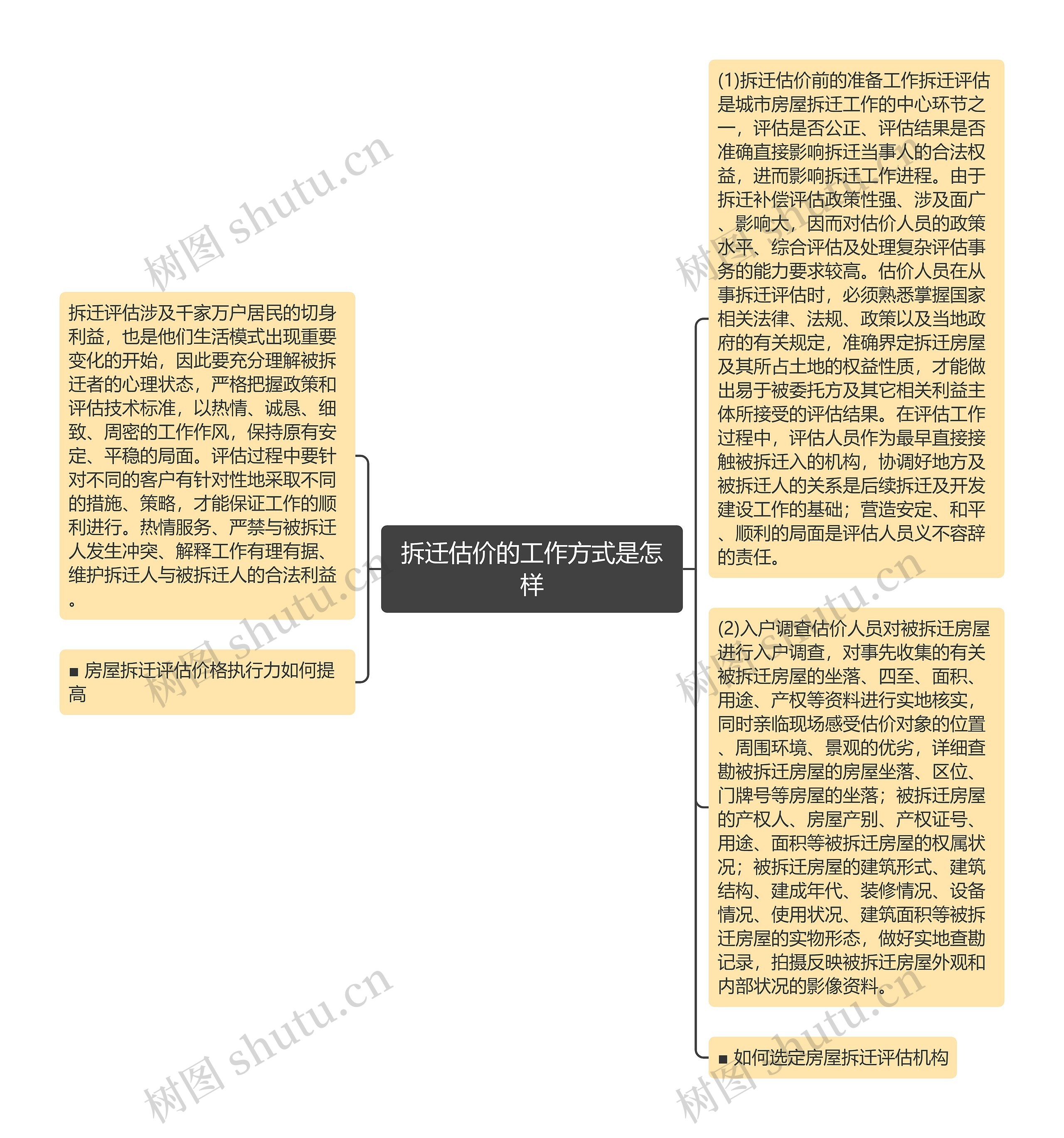 拆迁估价的工作方式是怎样