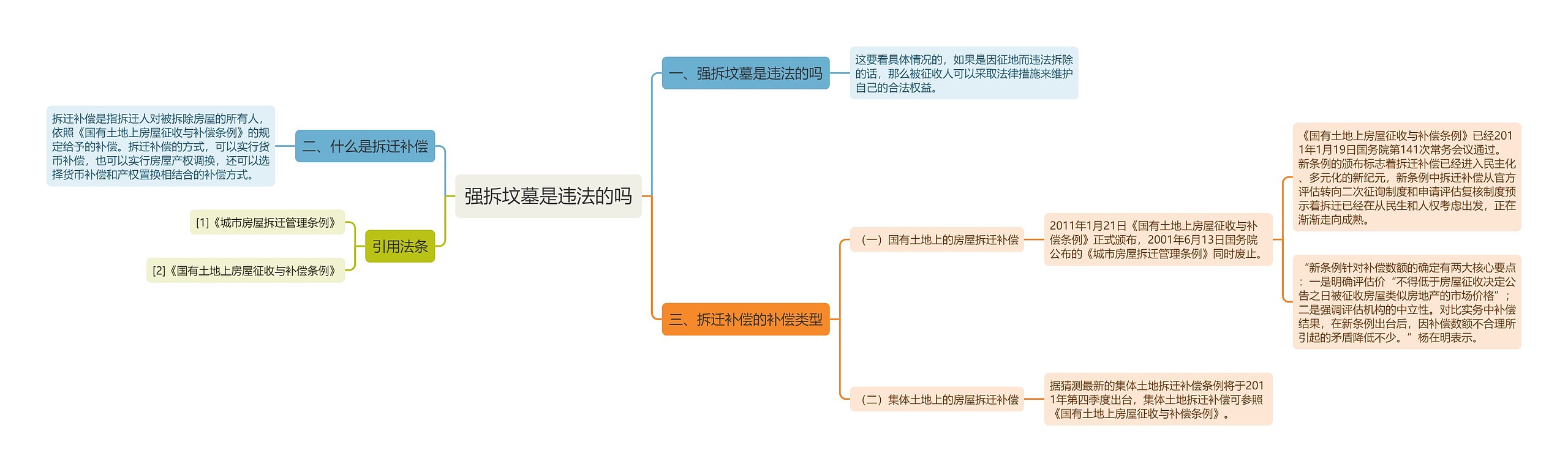 强拆坟墓是违法的吗 强拆坟墓是违法的吗