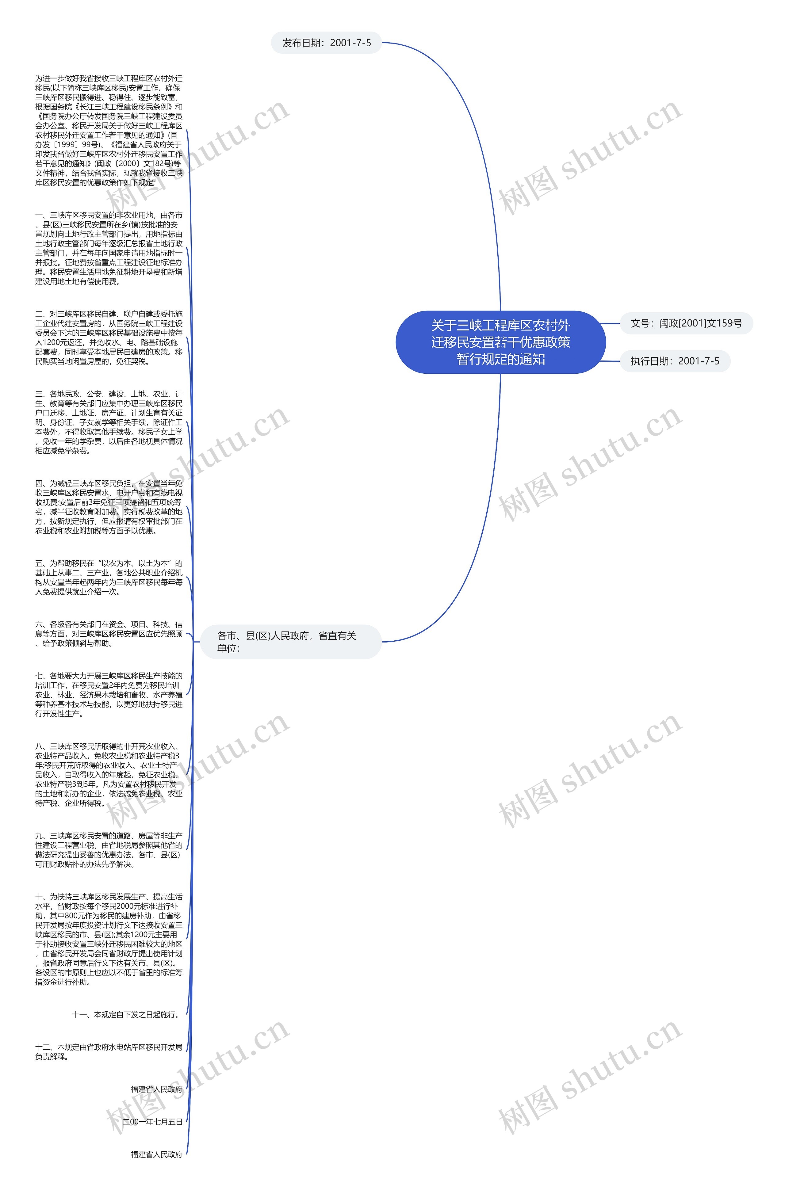 关于三峡工程库区农村外迁移民安置若干优惠政策暂行规定的通知思维导图