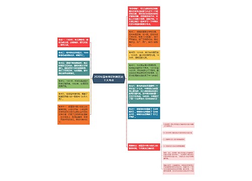 2020年国考常识判断历史十大考点