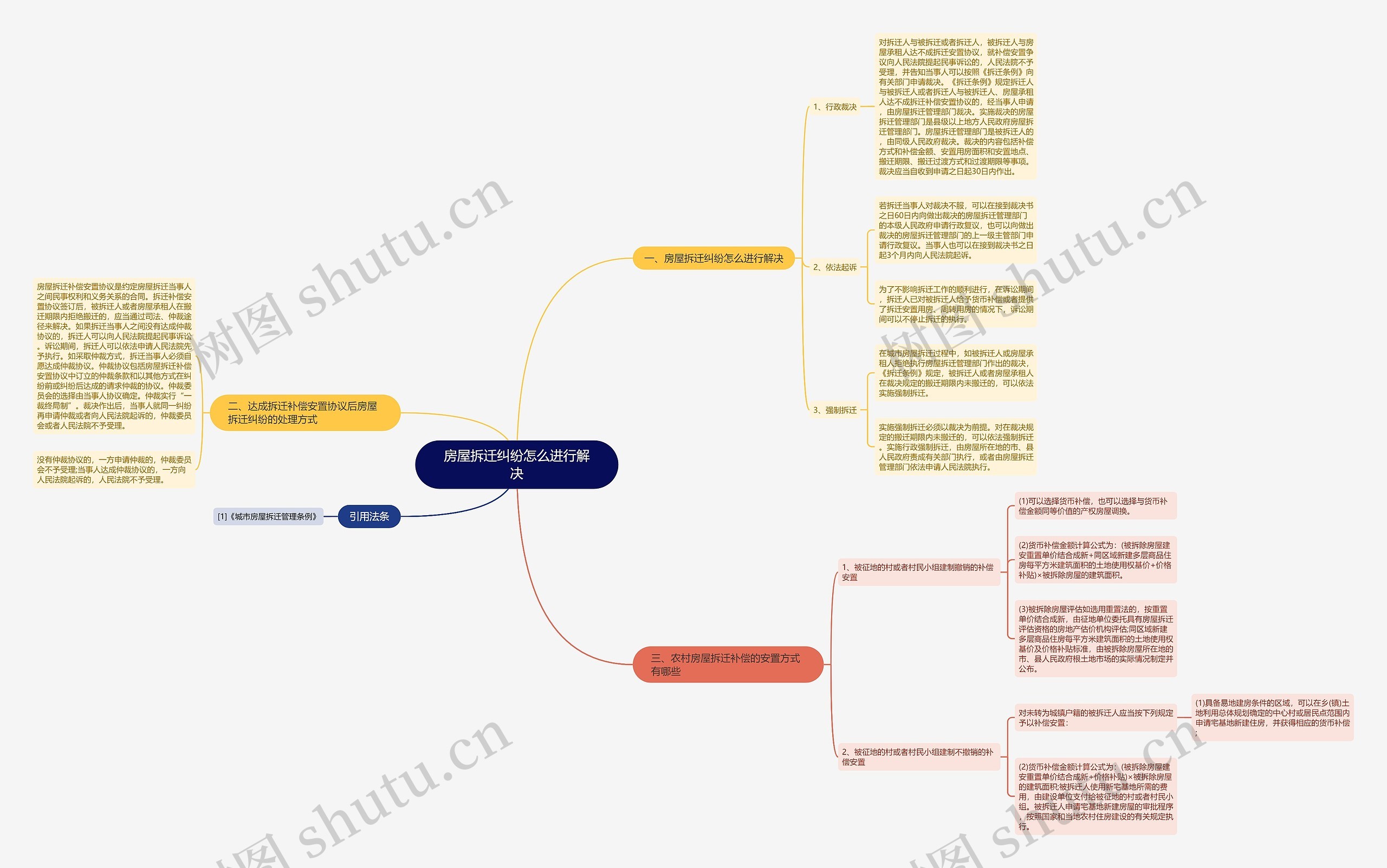 房屋拆迁纠纷怎么进行解决 房屋拆迁纠纷怎么进行解决