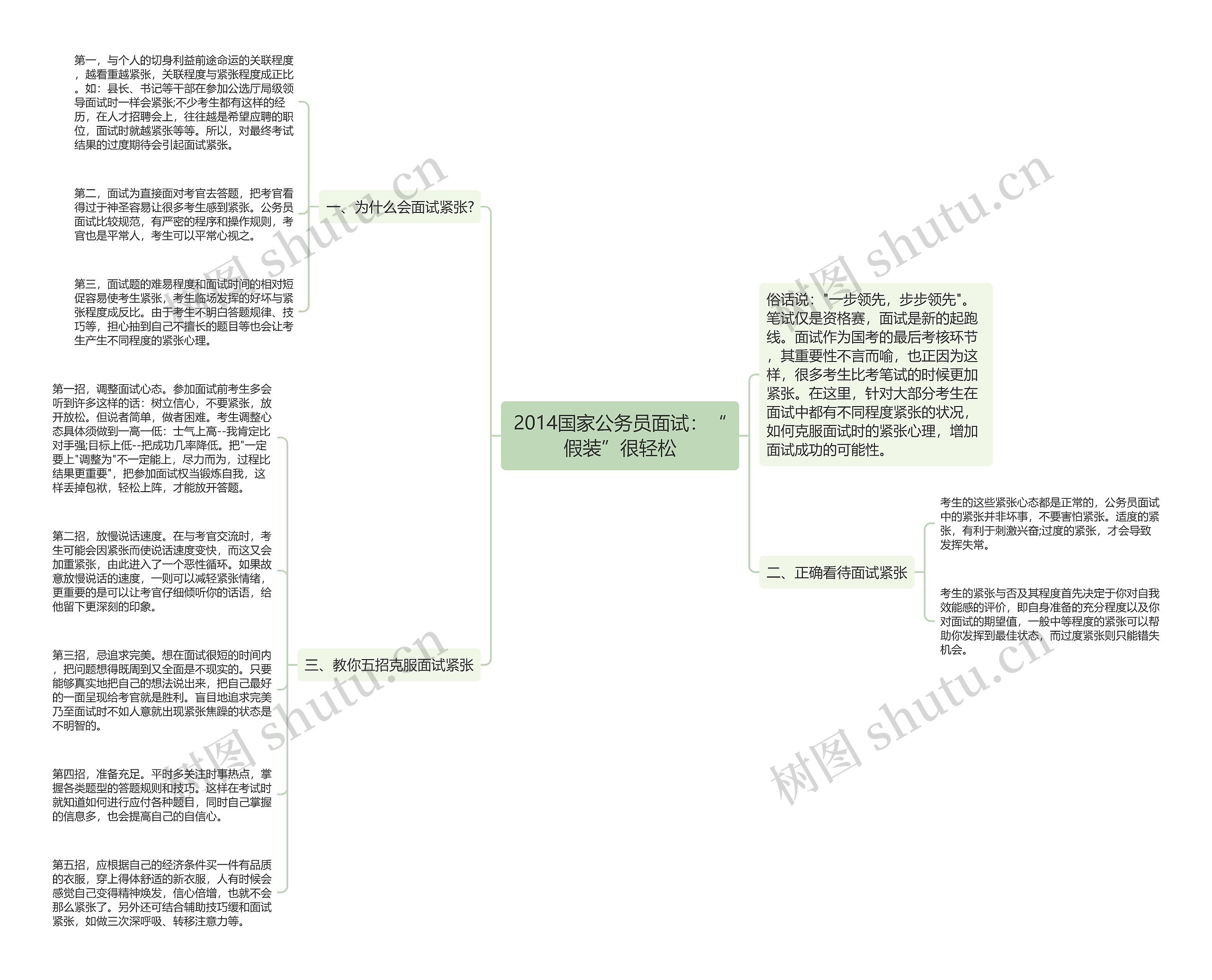 2014国家公务员面试：“假装”很轻松思维导图