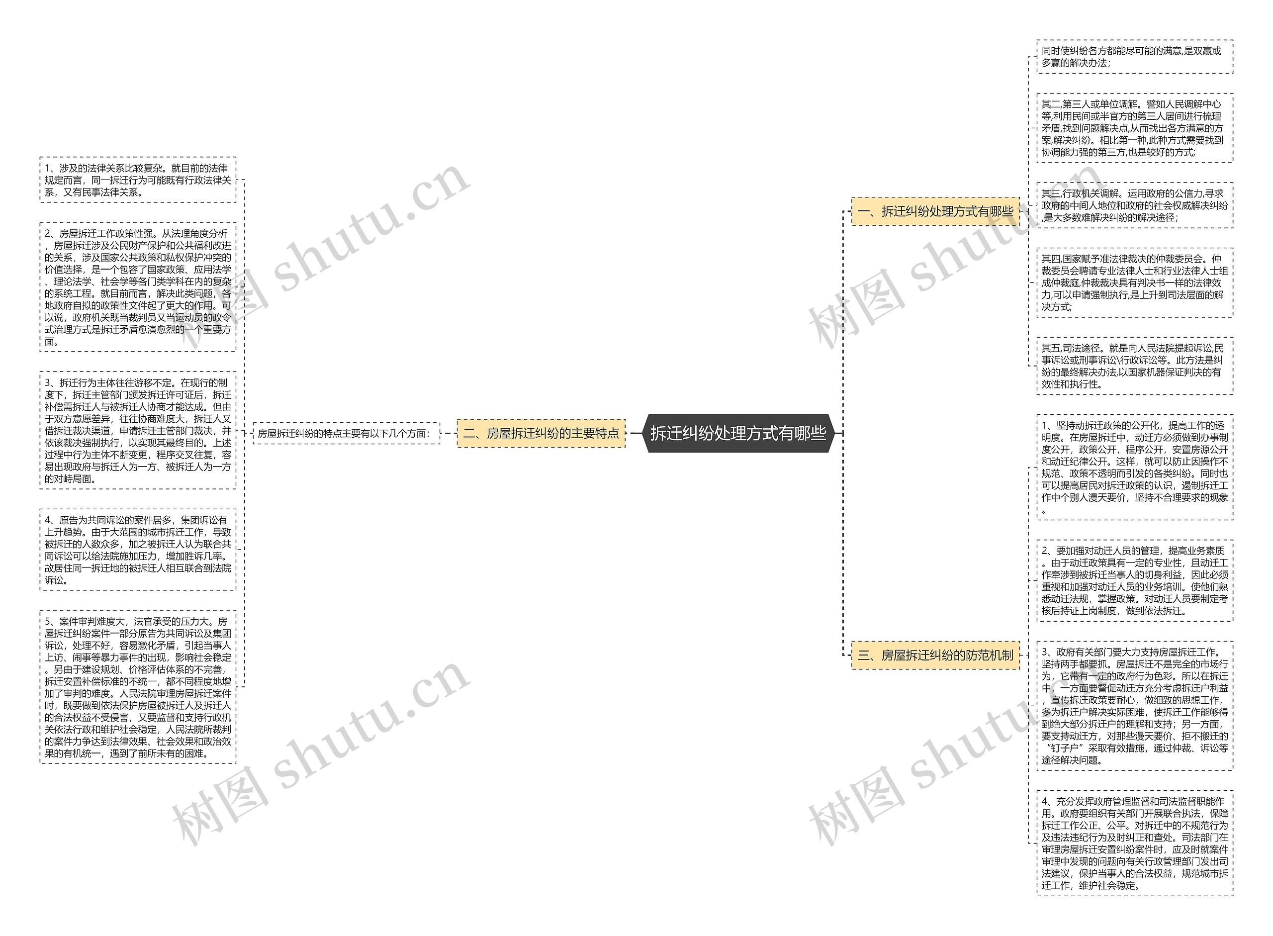 拆迁纠纷处理方式有哪些 拆迁纠纷处理方式有哪些