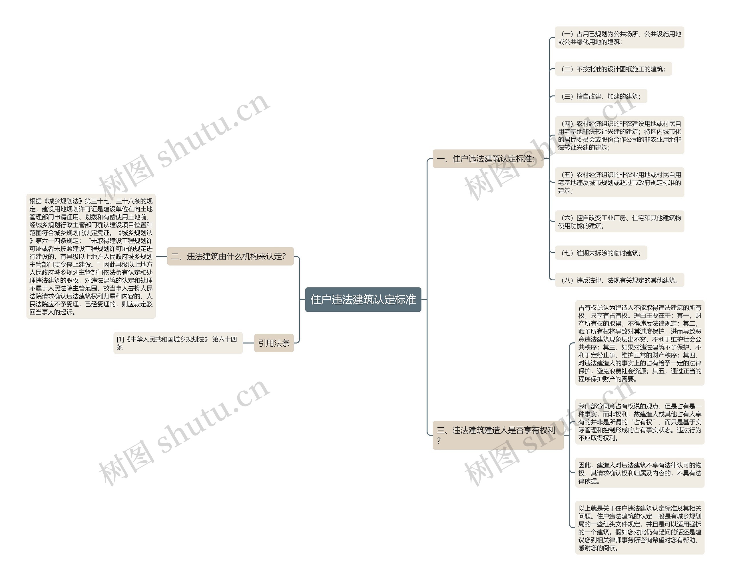 住户违法建筑认定标准思维导图