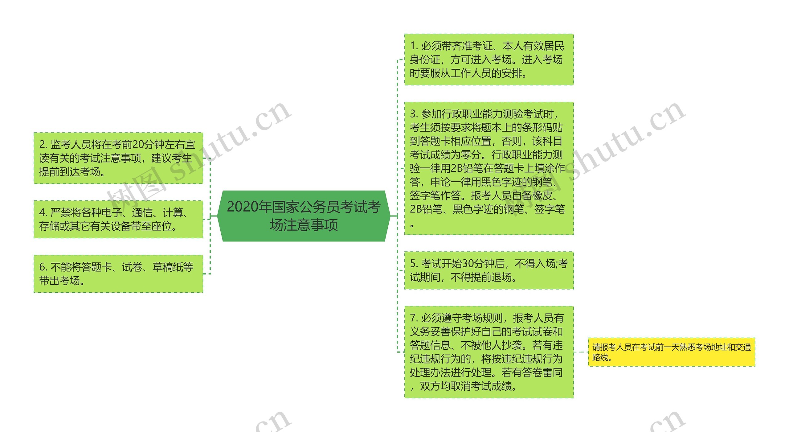 2020年国家公务员考试考场注意事项思维导图