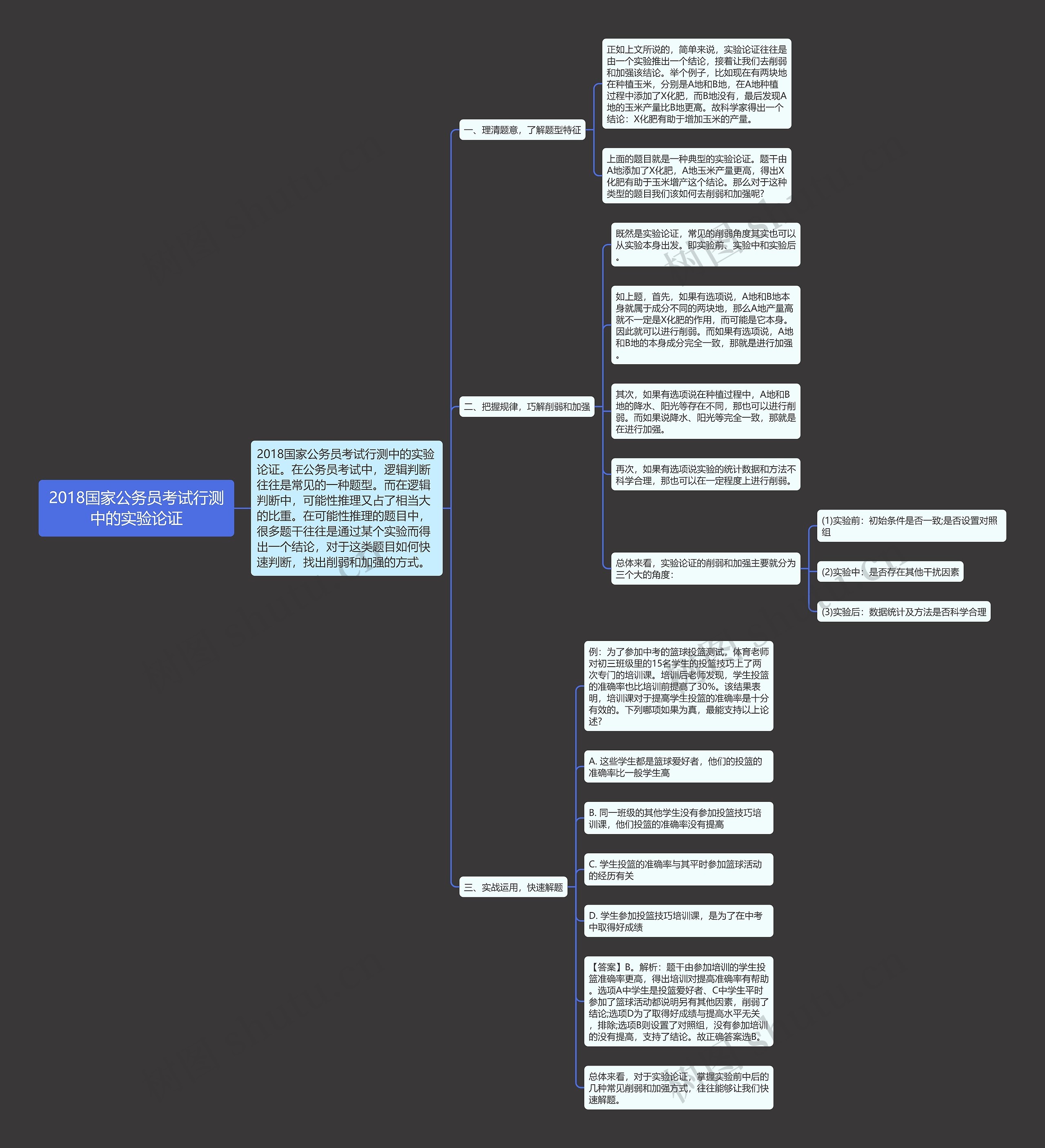 2018国家公务员考试行测中的实验论证思维导图