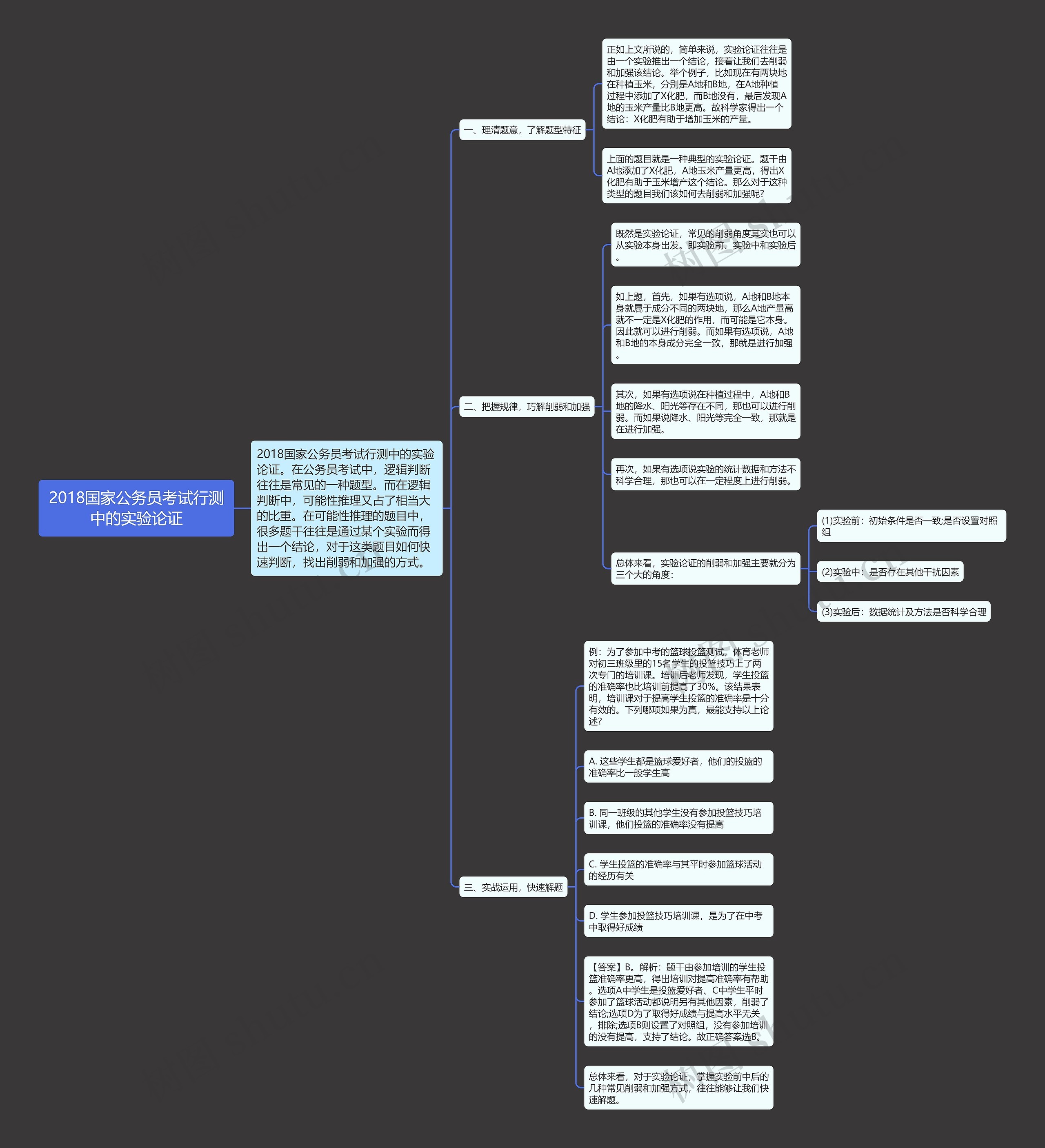 2018国家公务员考试行测中的实验论证 2018国家公务员考试行测中的实验论证