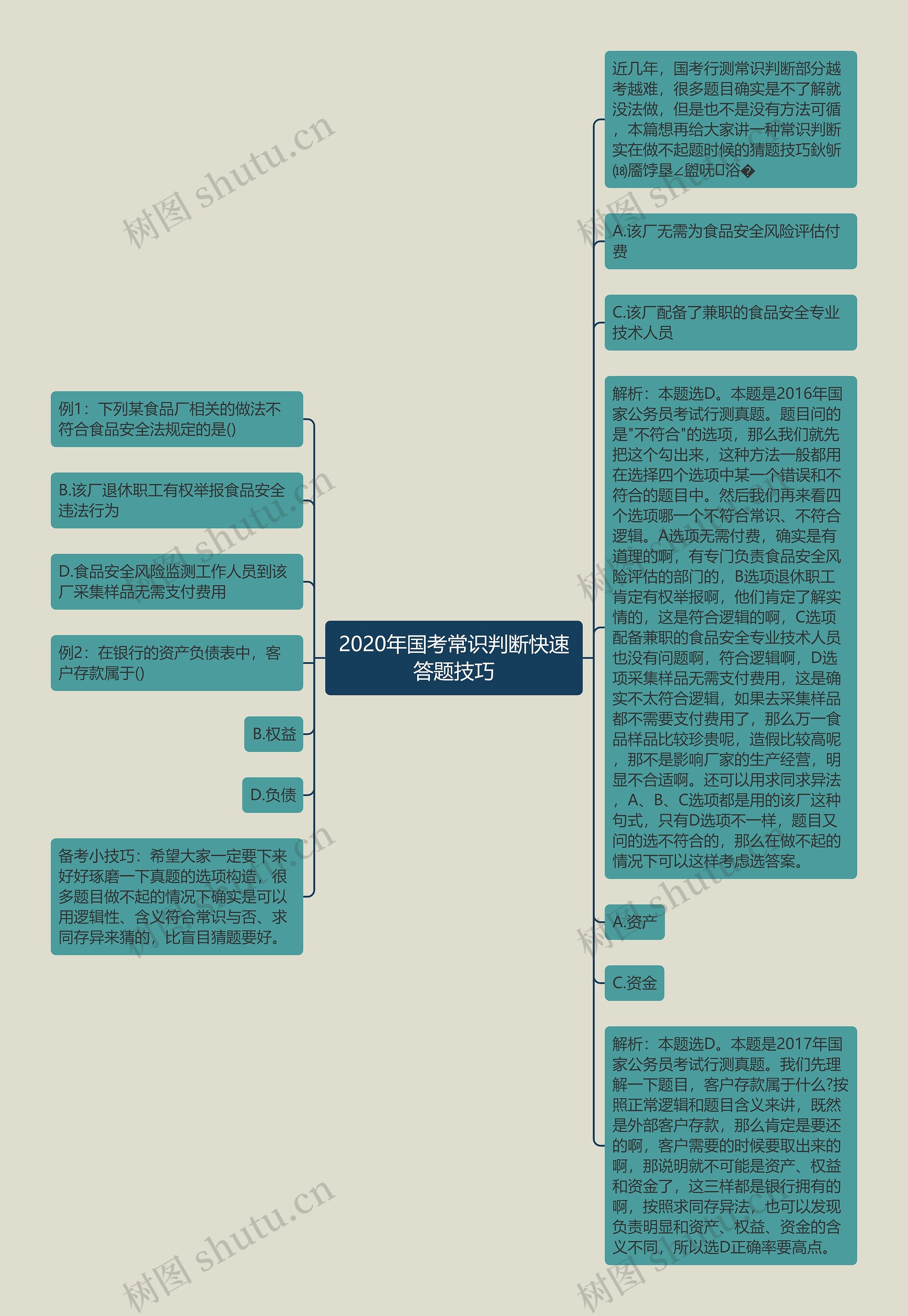 2020年国考常识判断快速答题技巧思维导图