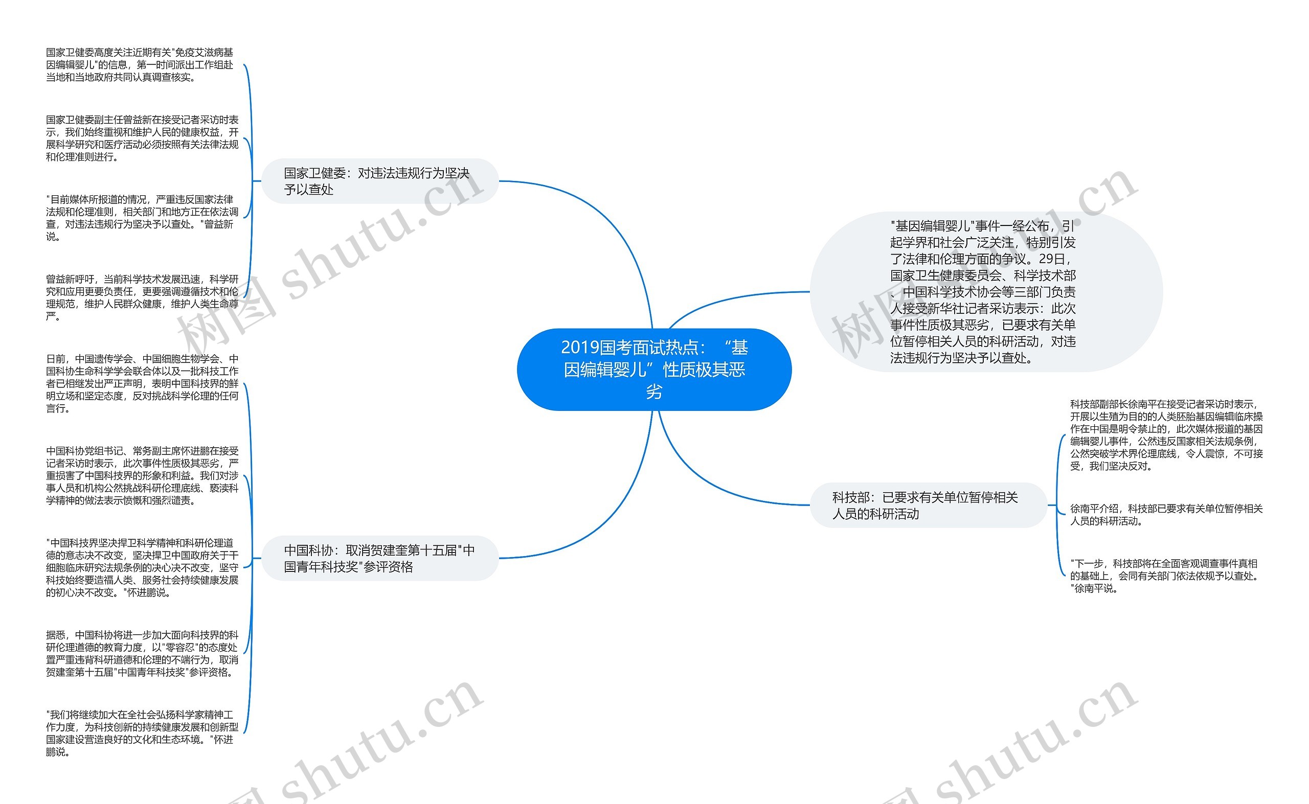 2019国考面试热点：“基因编辑婴儿”性质极其恶劣思维导图