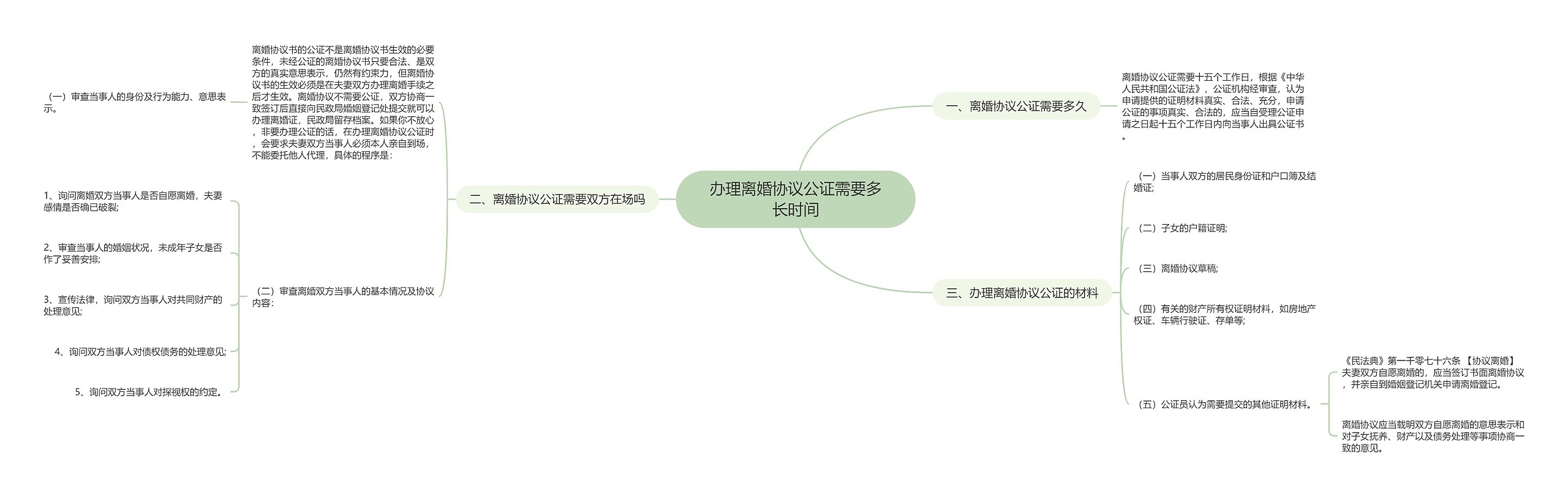 办理离婚协议公证需要多长时间