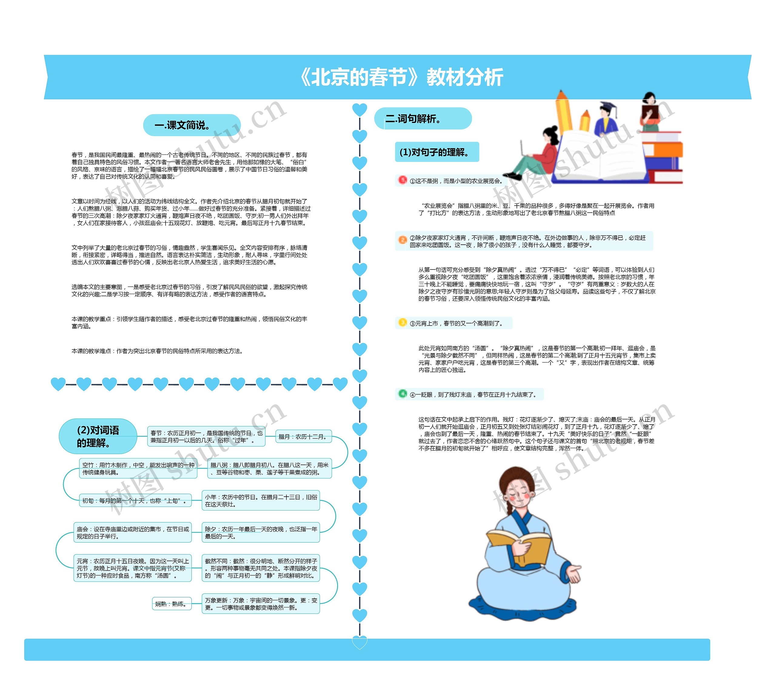 《北京的春节》教材分析思维导图