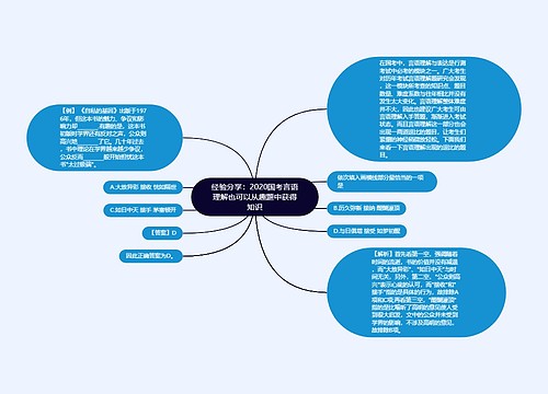 经验分享：2020国考言语理解也可以从趣题中获得知识