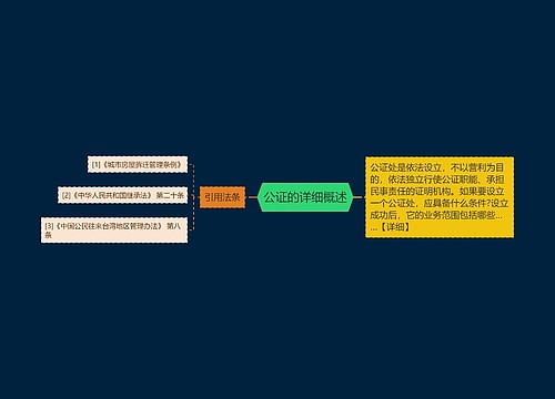 公证的详细概述