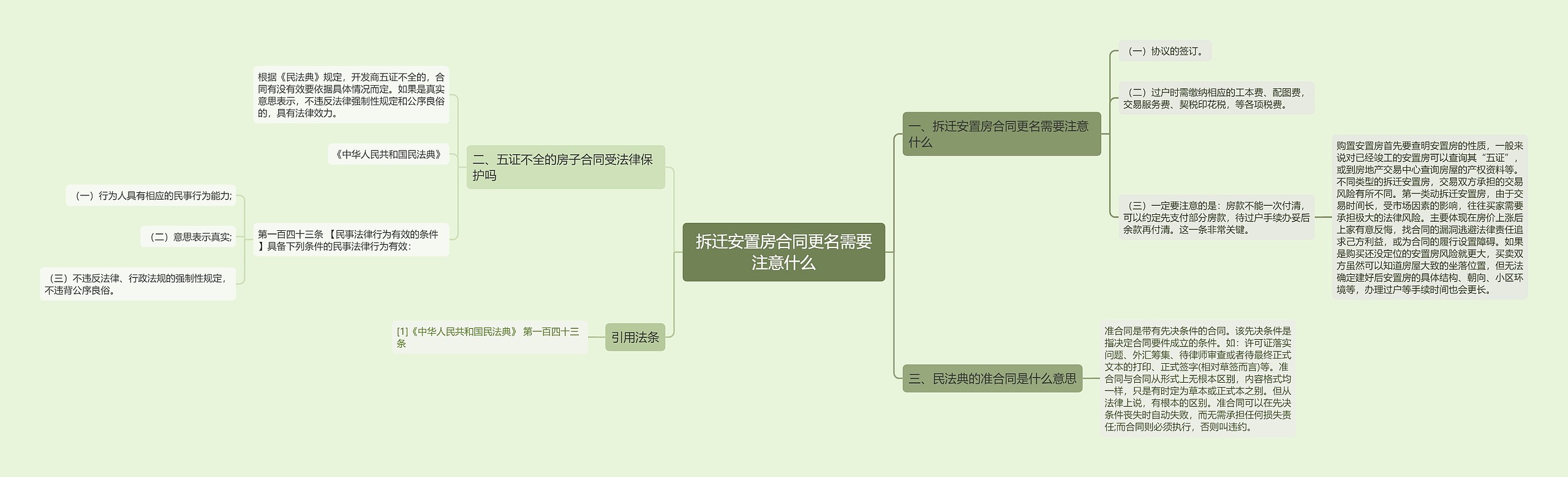 拆迁安置房合同更名需要注意什么