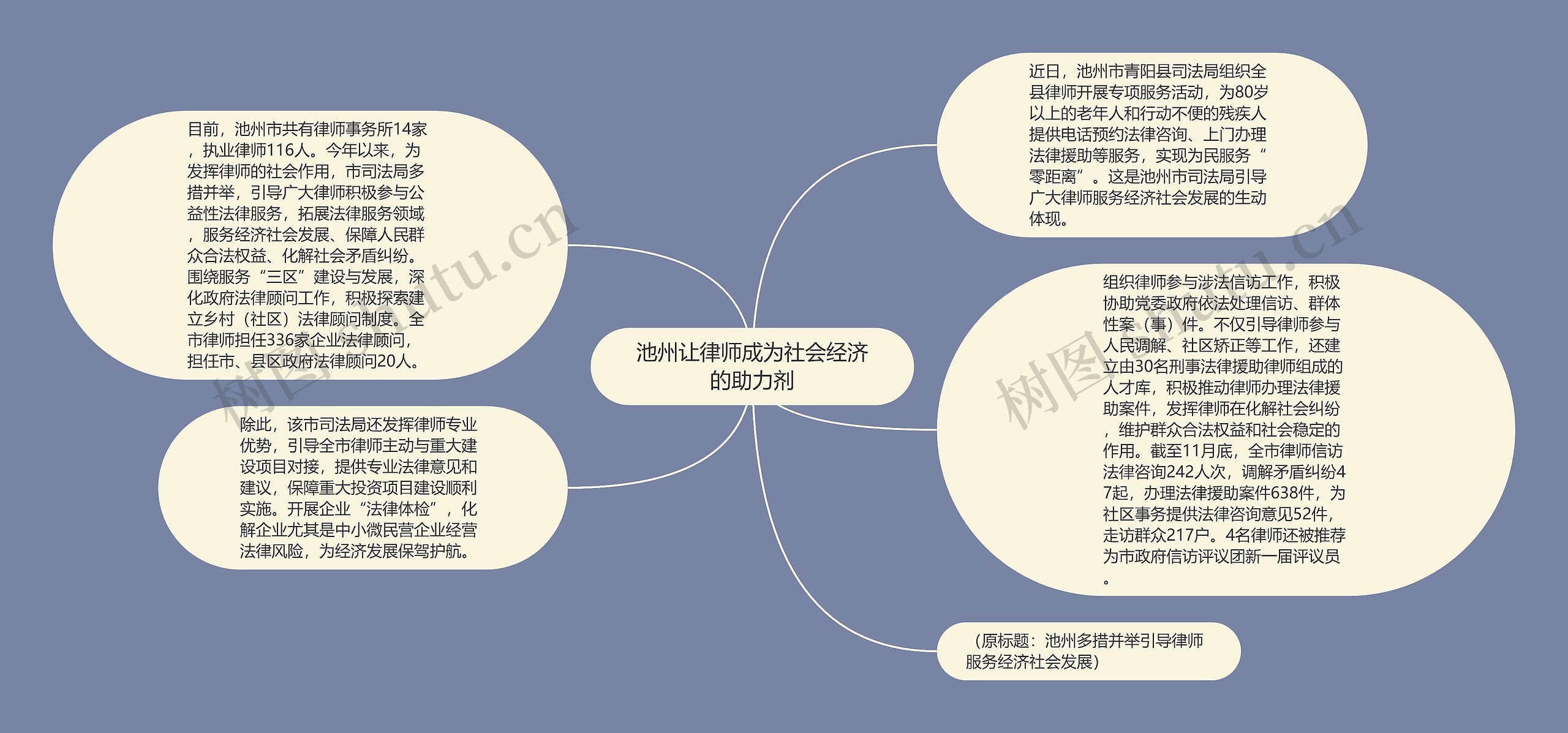 池州让律师成为社会经济的助力剂