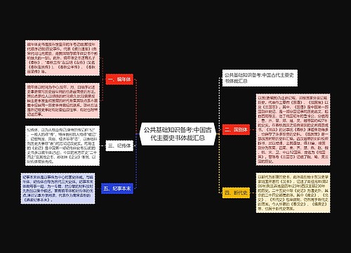 公共基础知识备考:中国古代主要史书体裁汇总