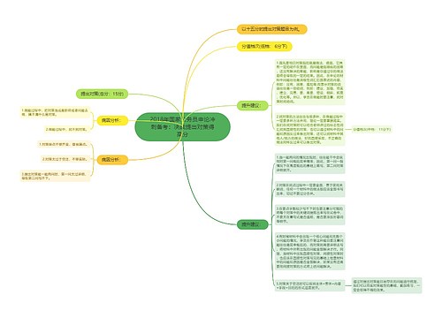 2018年国家公务员申论冲刺备考：决战提出对策得高分