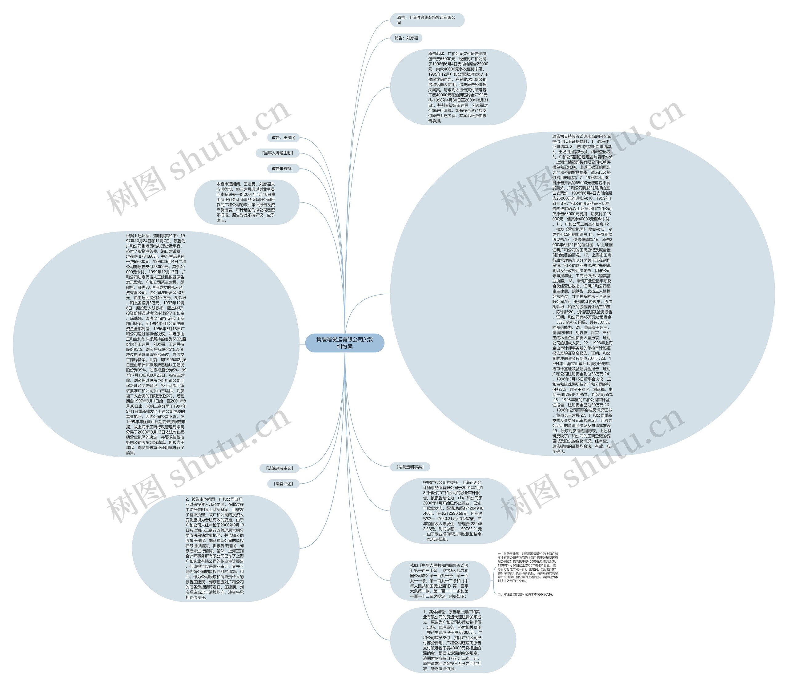 集装箱货运有限公司欠款纠纷案思维导图