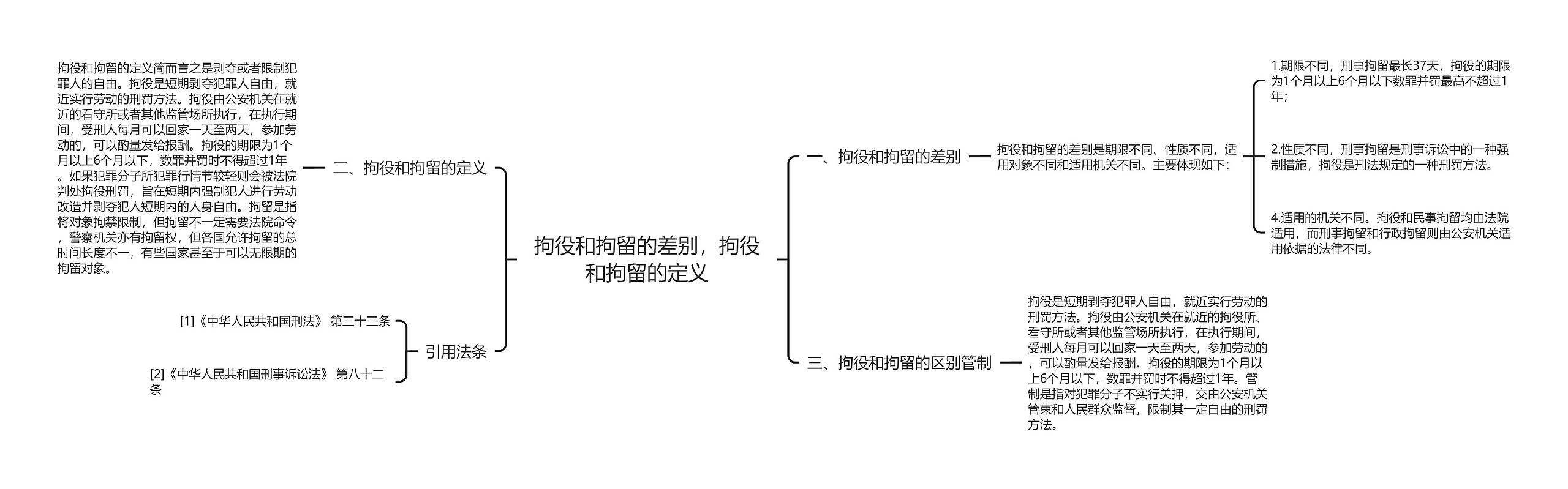 拘役和拘留的差别，拘役和拘留的定义思维导图