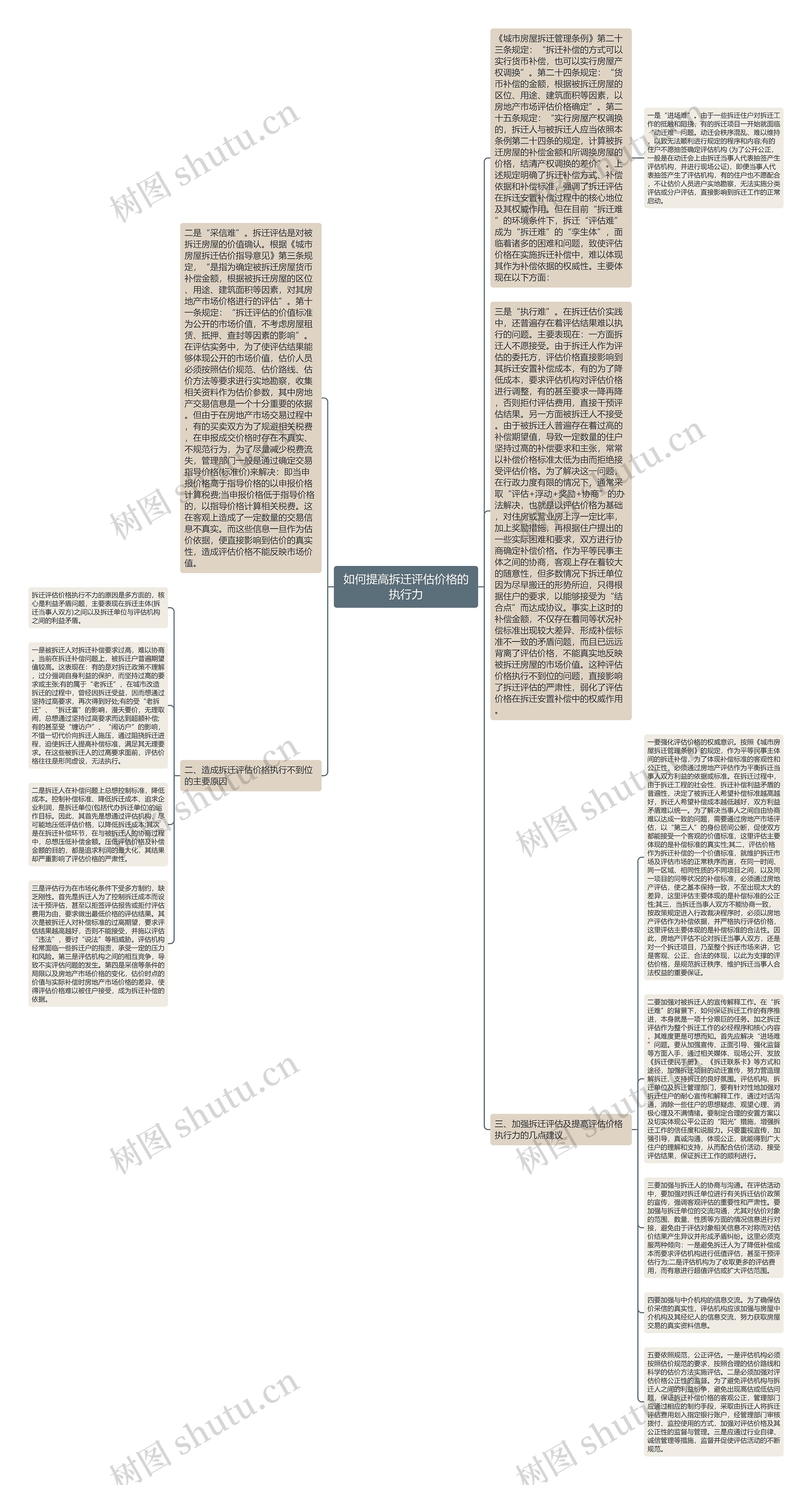 如何提高拆迁评估价格的执行力思维导图