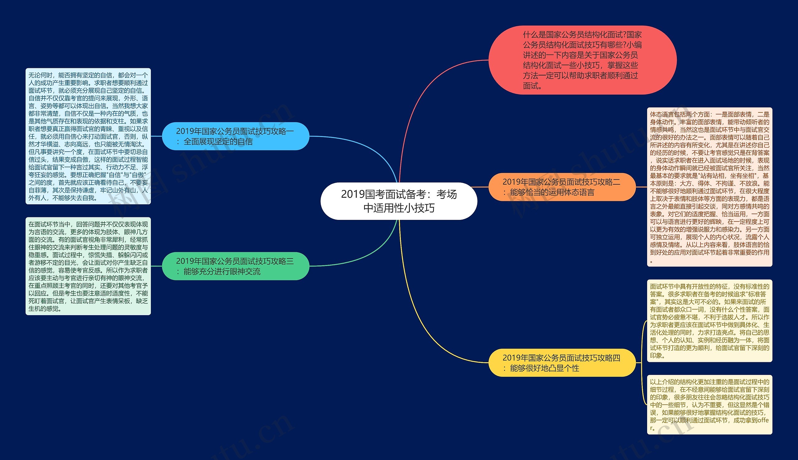 2019国考面试备考：考场中适用性小技巧思维导图