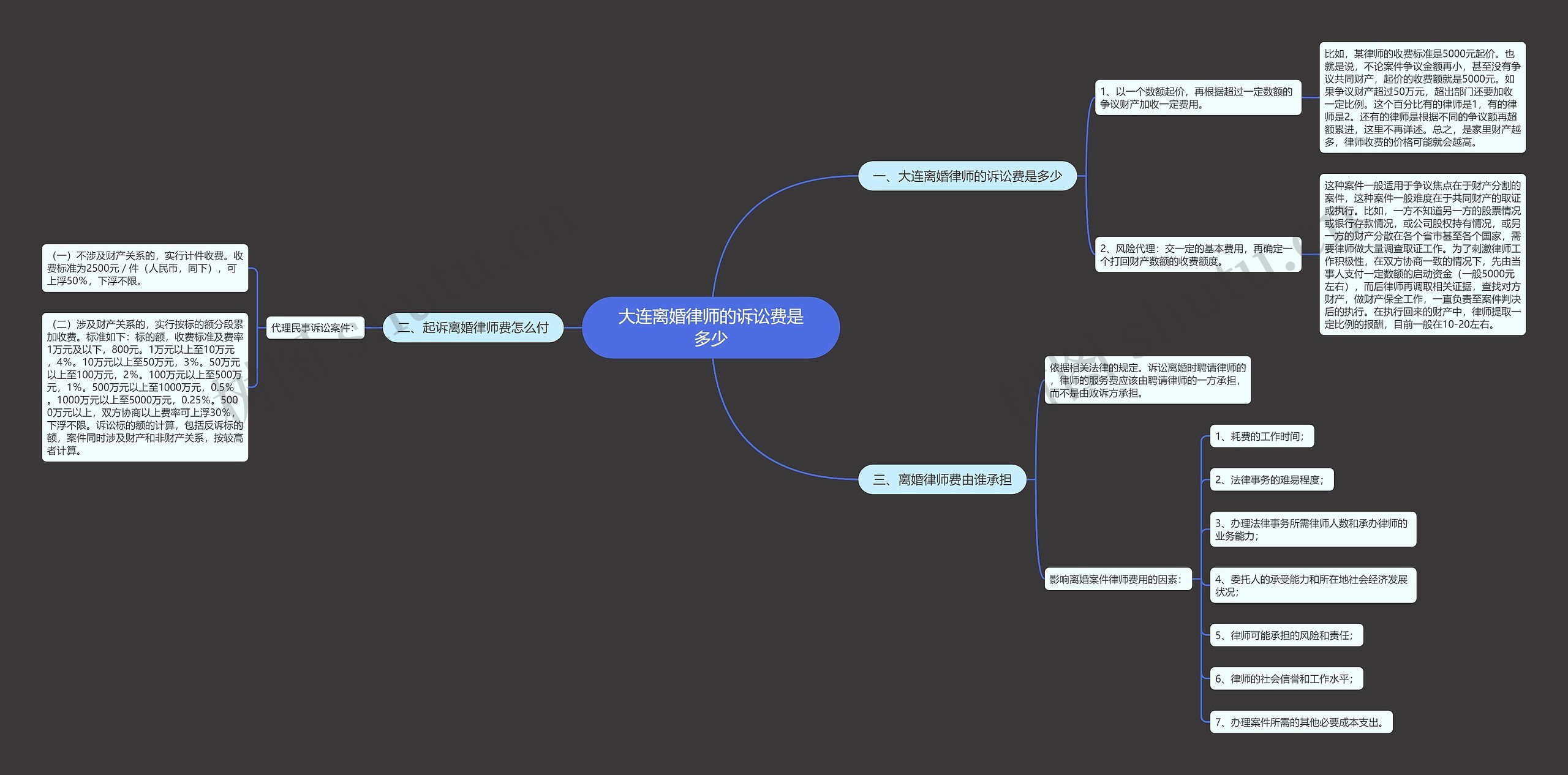 大连离婚律师的诉讼费是多少 大连离婚律师的诉讼费是多少
