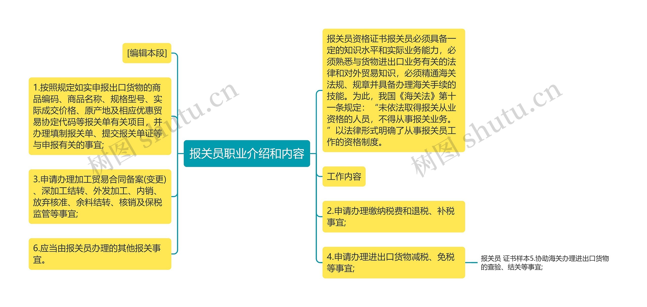 报关员职业介绍和内容