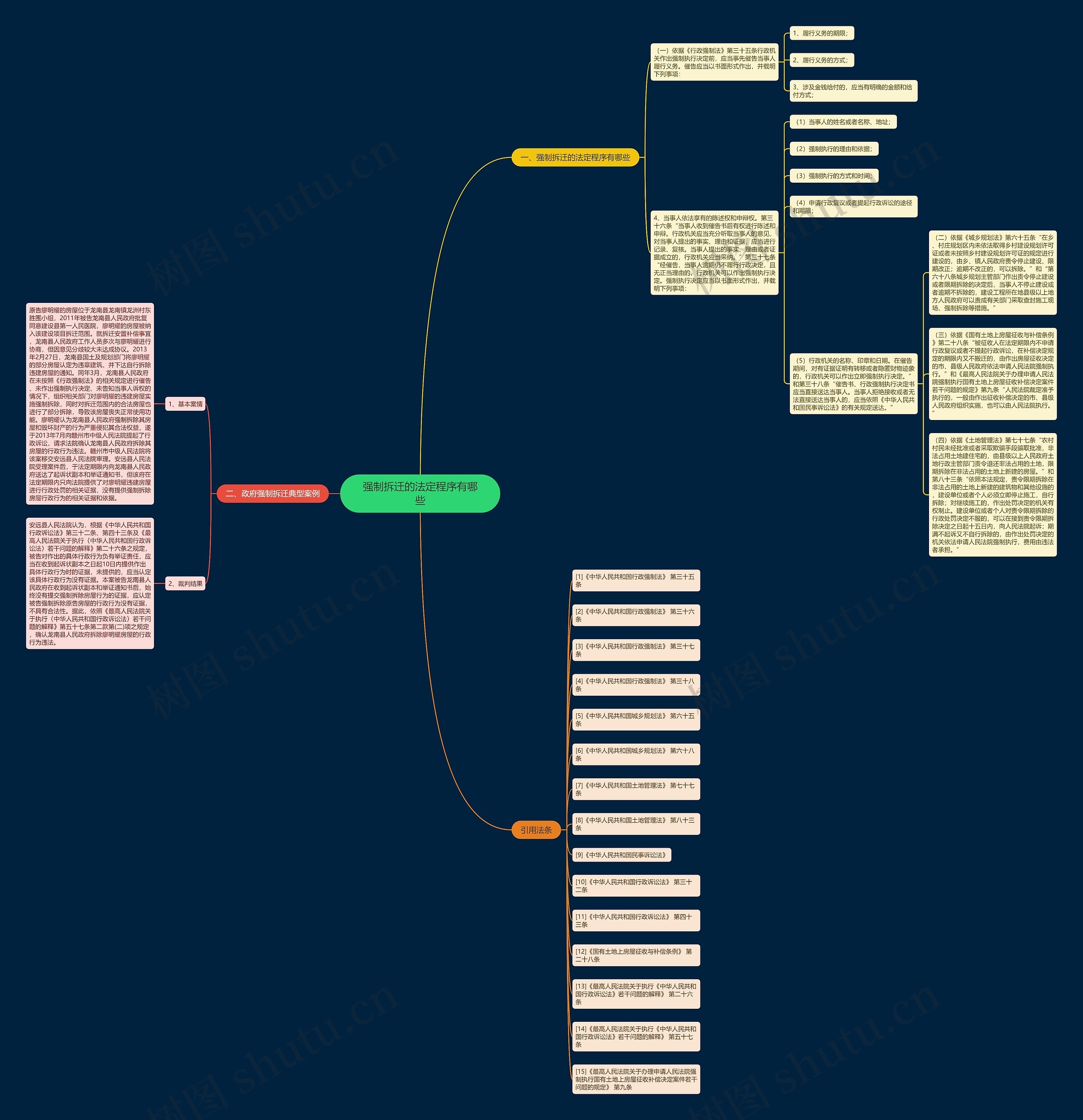 强制拆迁的法定程序有哪些 强制拆迁的法定程序有哪些