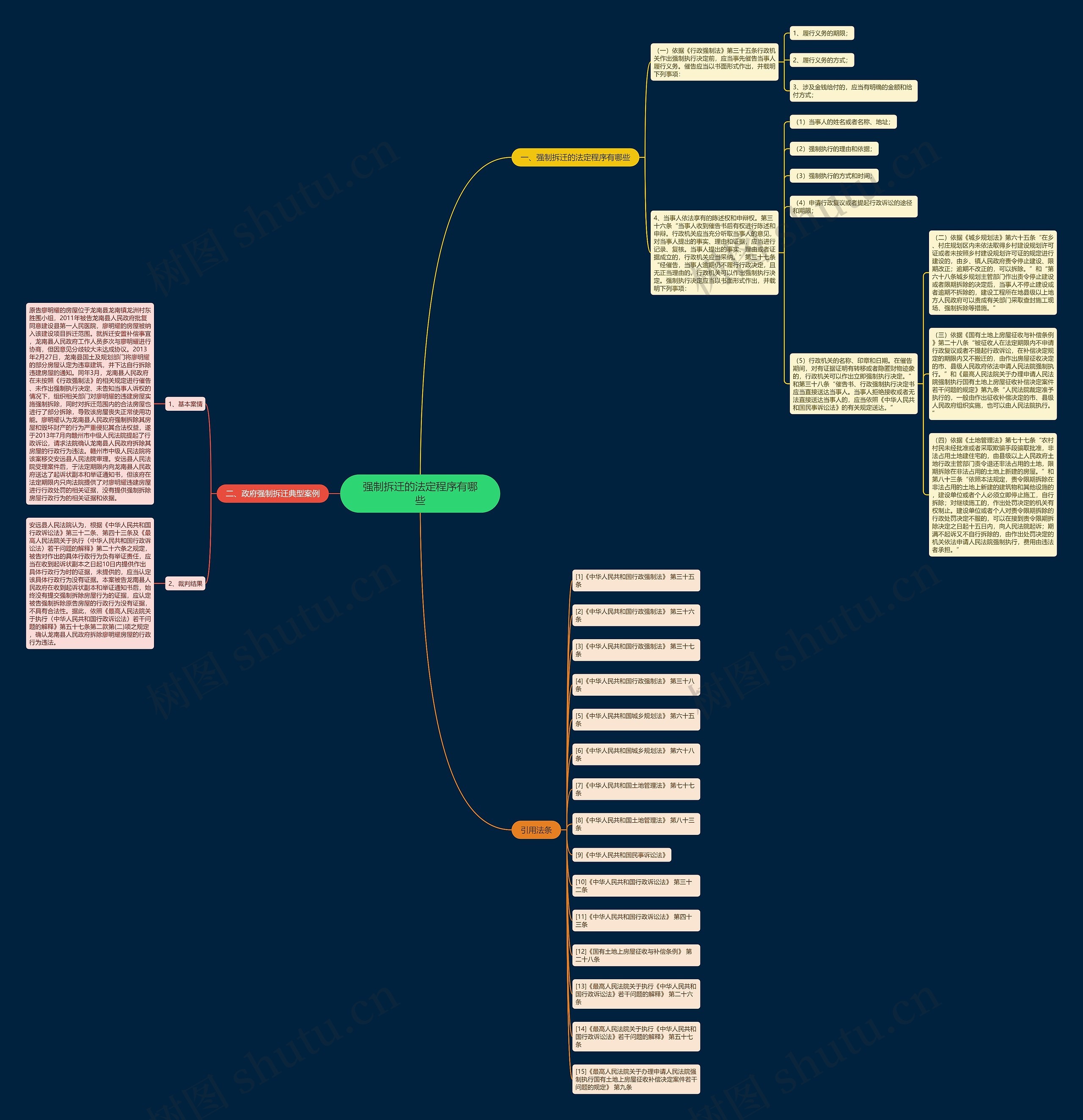 强制拆迁的法定程序有哪些思维导图