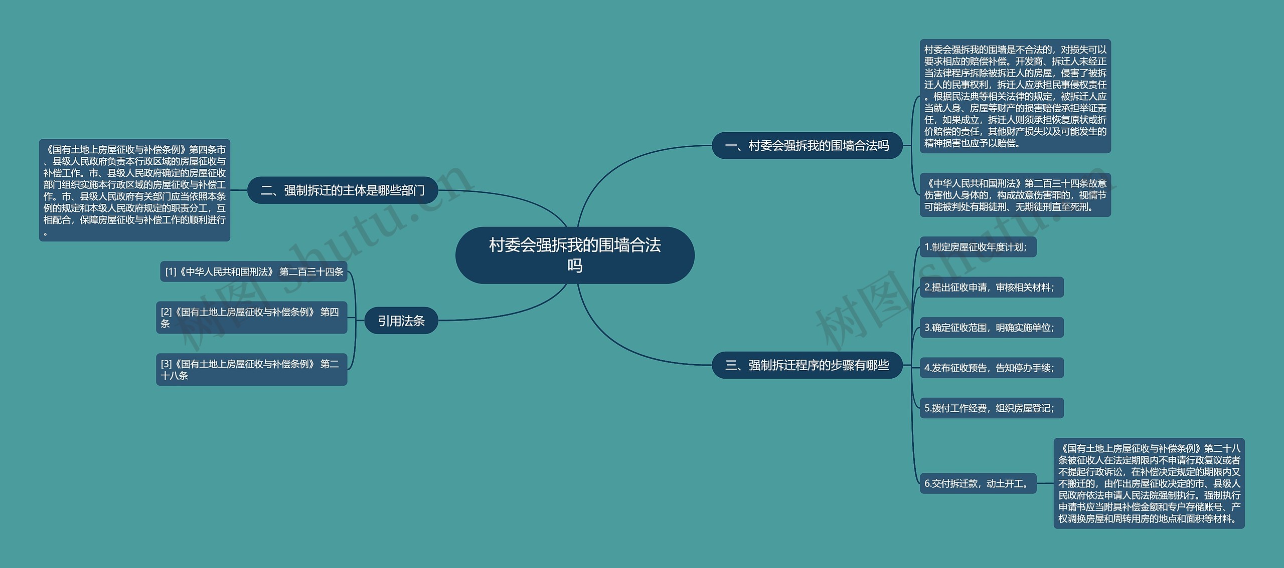 村委会强拆我的围墙合法吗思维导图