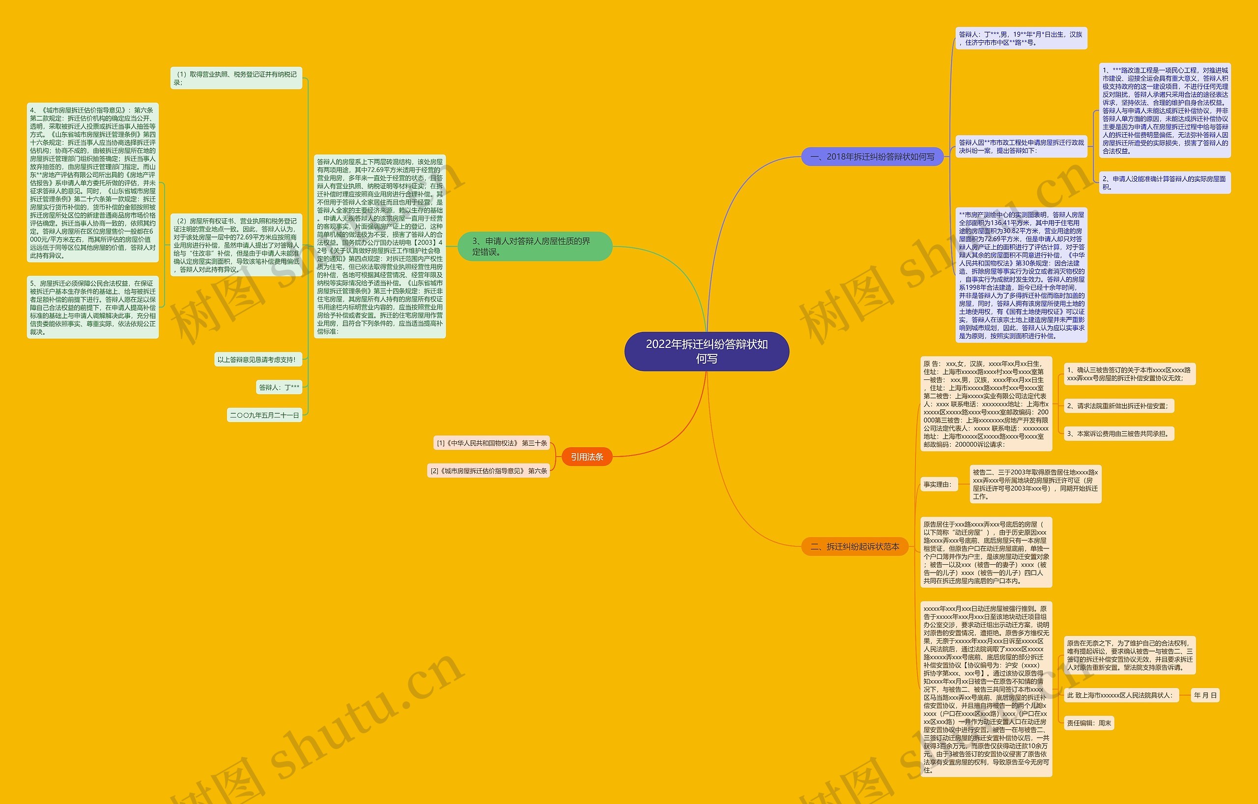 2022年拆迁纠纷答辩状如何写思维导图