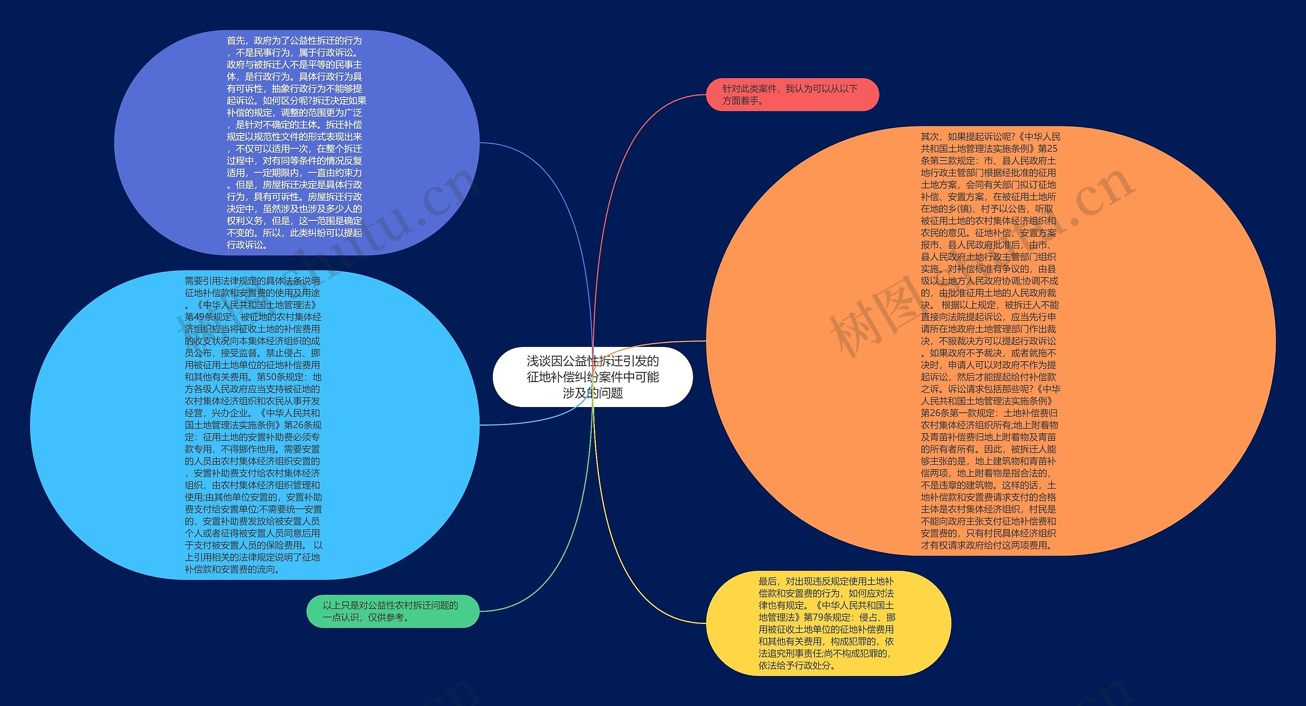 浅谈因公益性拆迁引发的征地补偿纠纷案件中可能涉及的问题
