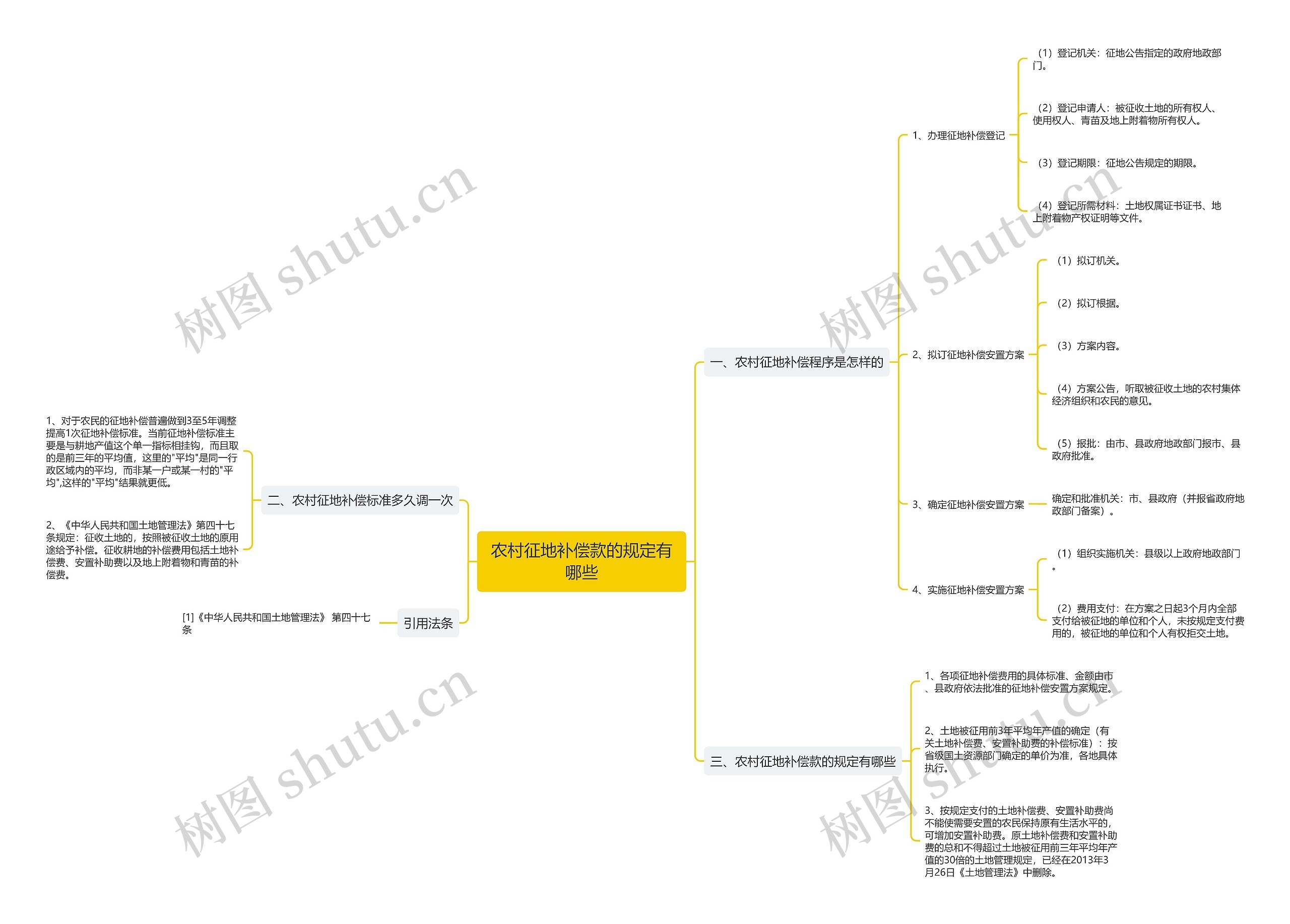 农村征地补偿款的规定有哪些 农村征地补偿款的规定有哪些