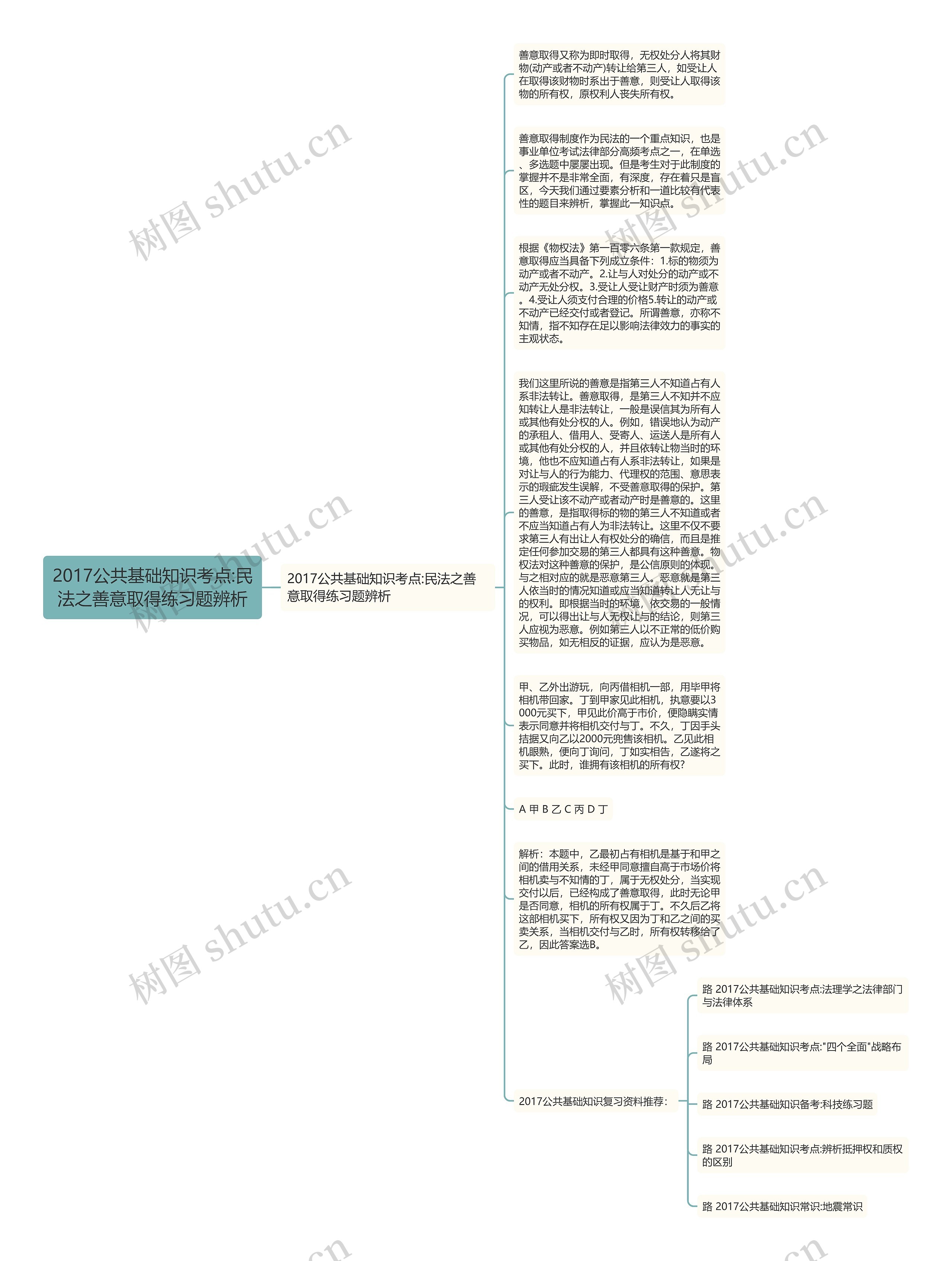 2017公共基础知识考点:民法之善意取得练习题辨析