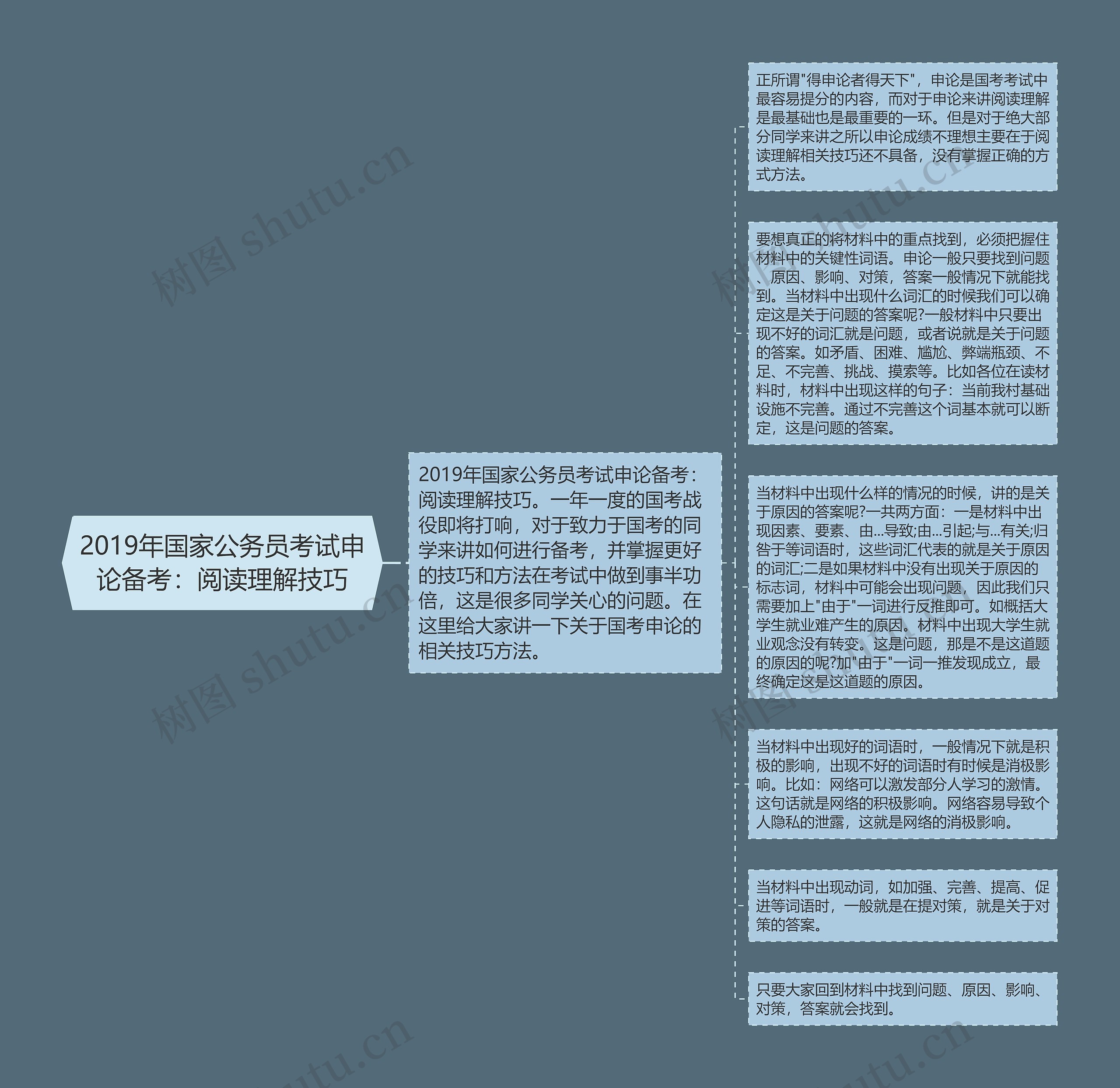 2019年国家公务员考试申论备考：阅读理解技巧