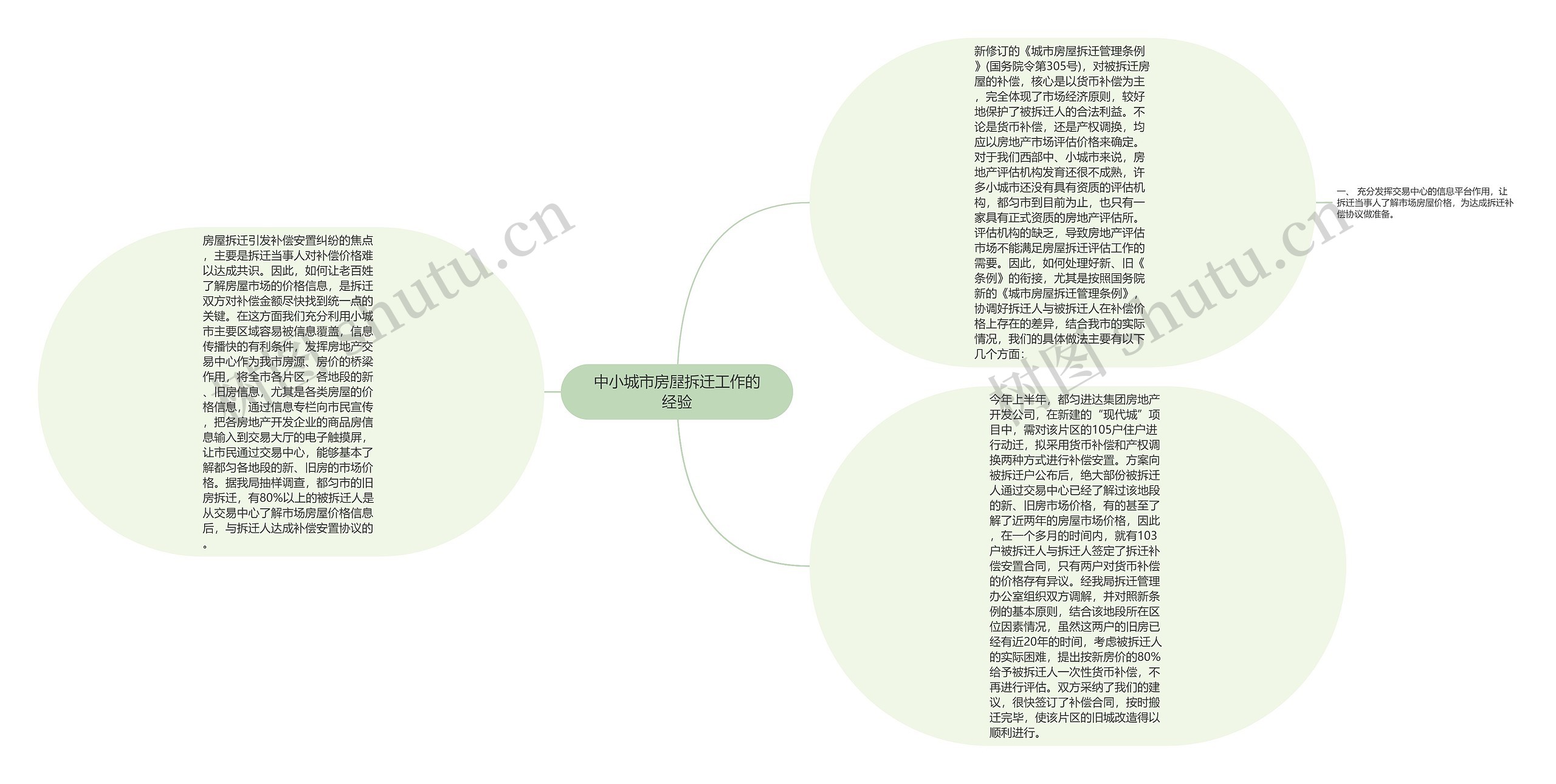 中小城市房屋拆迁工作的经验思维导图