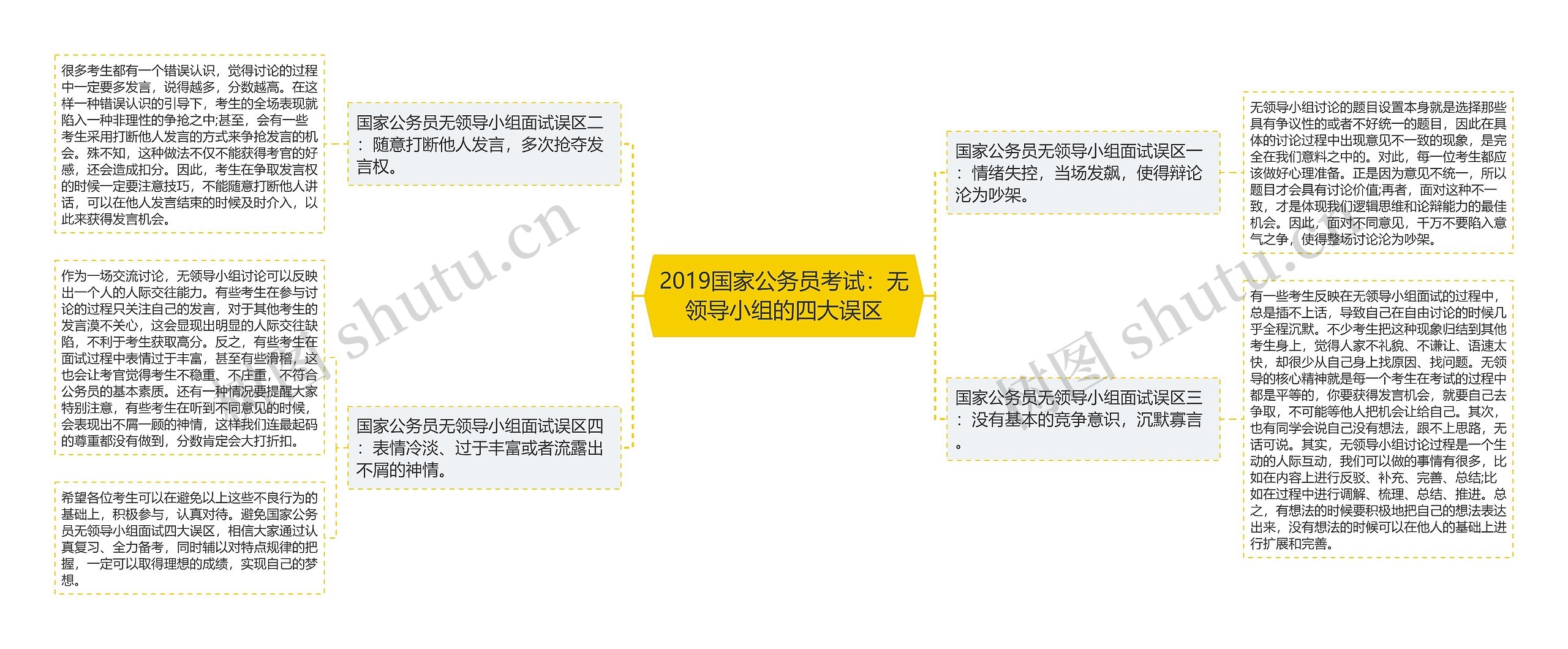 2019国家公务员考试：无领导小组的四大误区