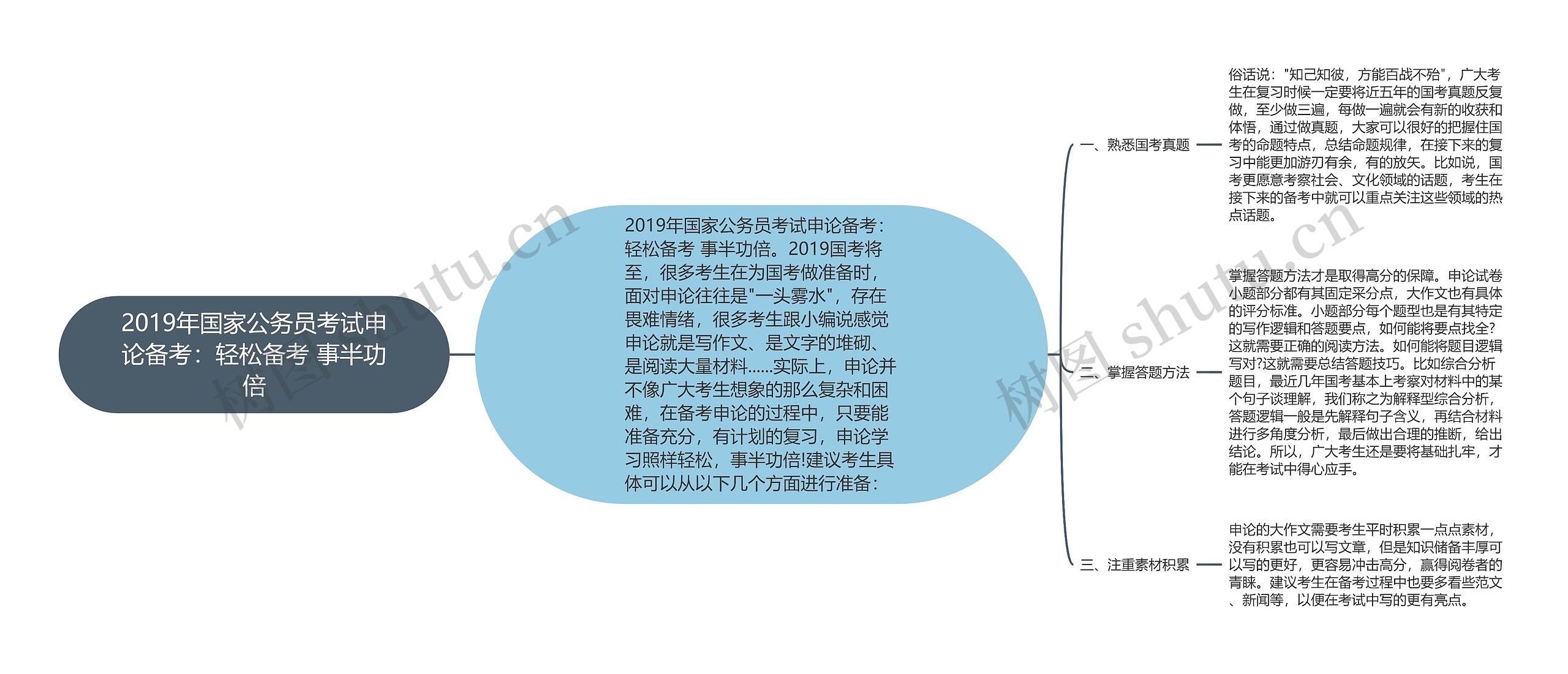 2019年国家公务员考试申论备考：轻松备考 事半功倍思维导图