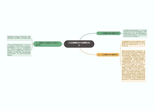 公证遗嘱和自书遗嘱的效力