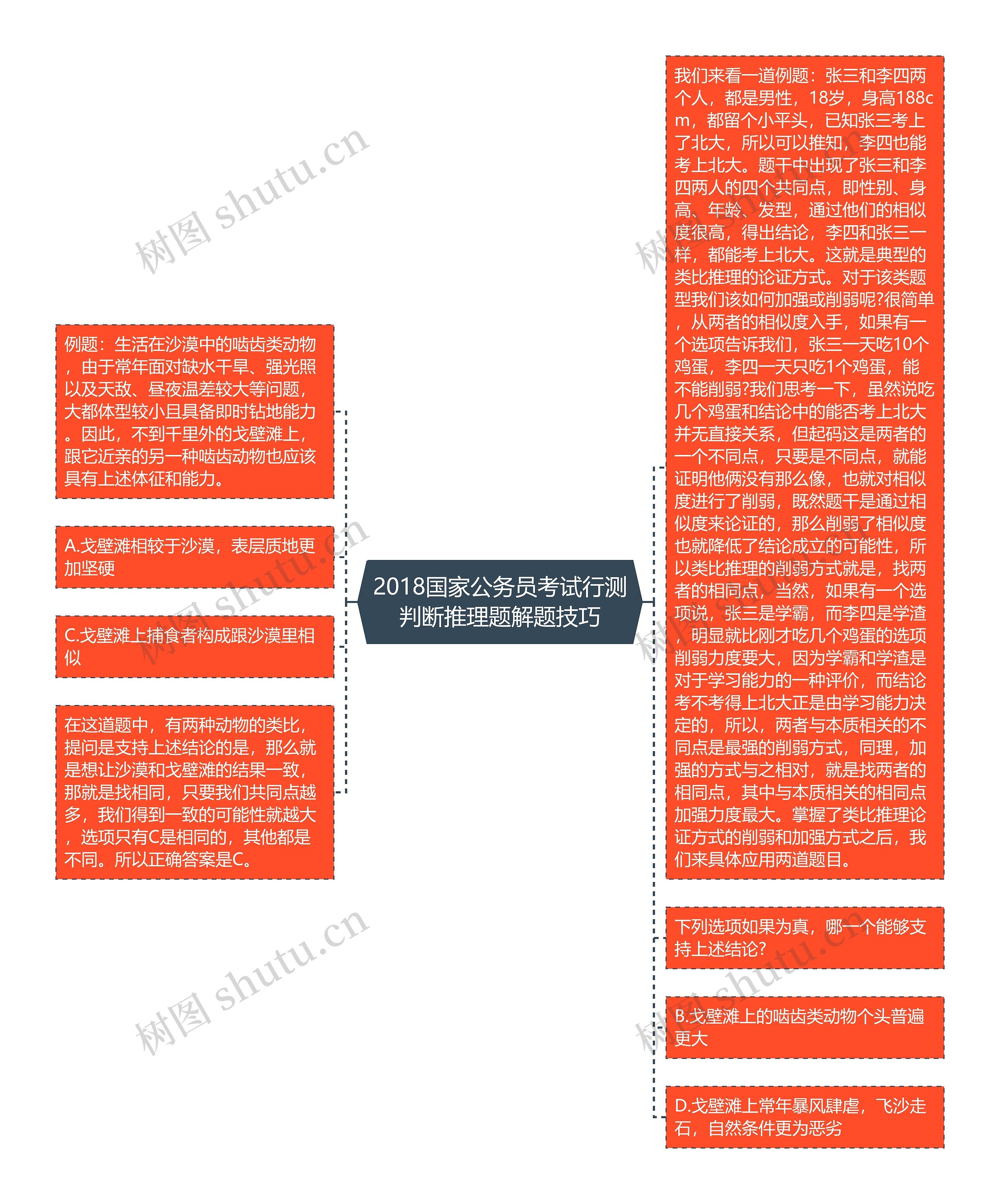 2018国家公务员考试行测判断推理题解题技巧