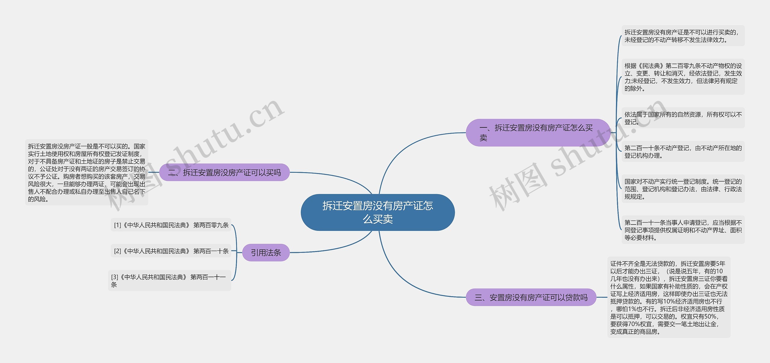 拆迁安置房没有房产证怎么买卖