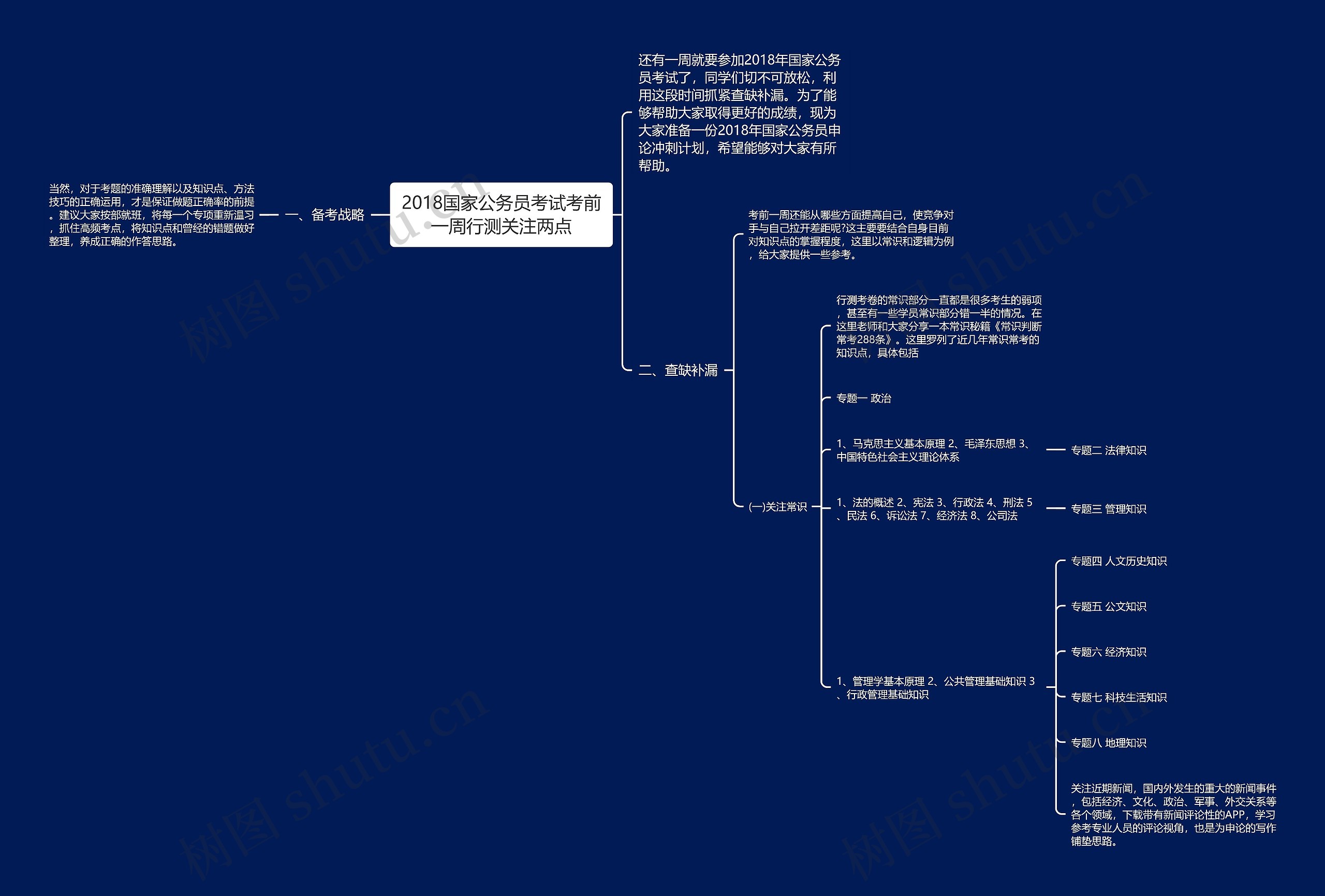 2018国家公务员考试考前一周行测关注两点思维导图