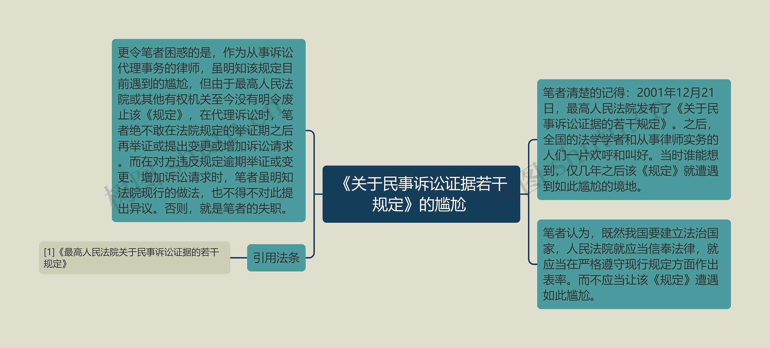 《关于民事诉讼证据若干规定》的尴尬 思维导图