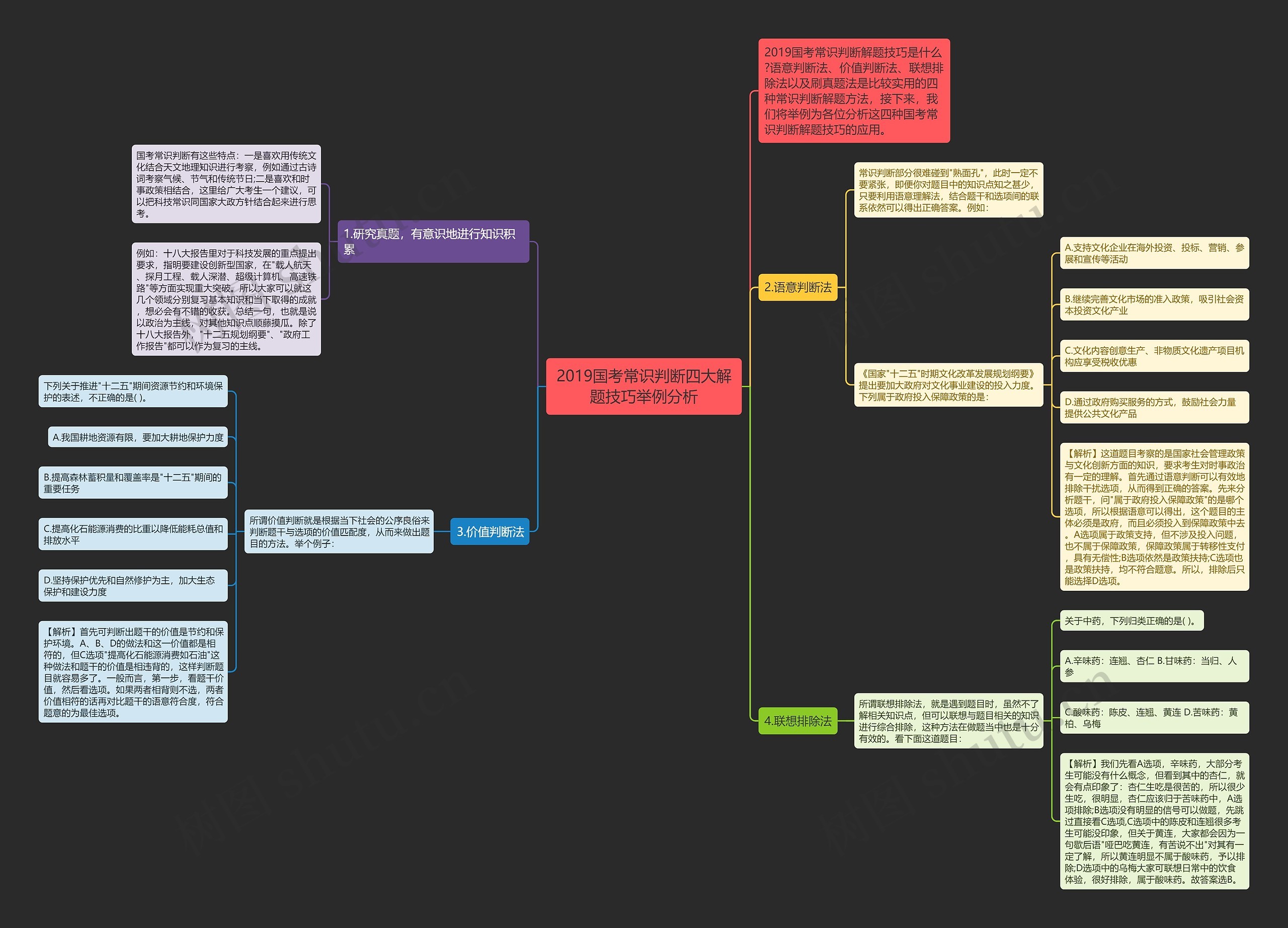 2019国考常识判断四大解题技巧举例分析思维导图