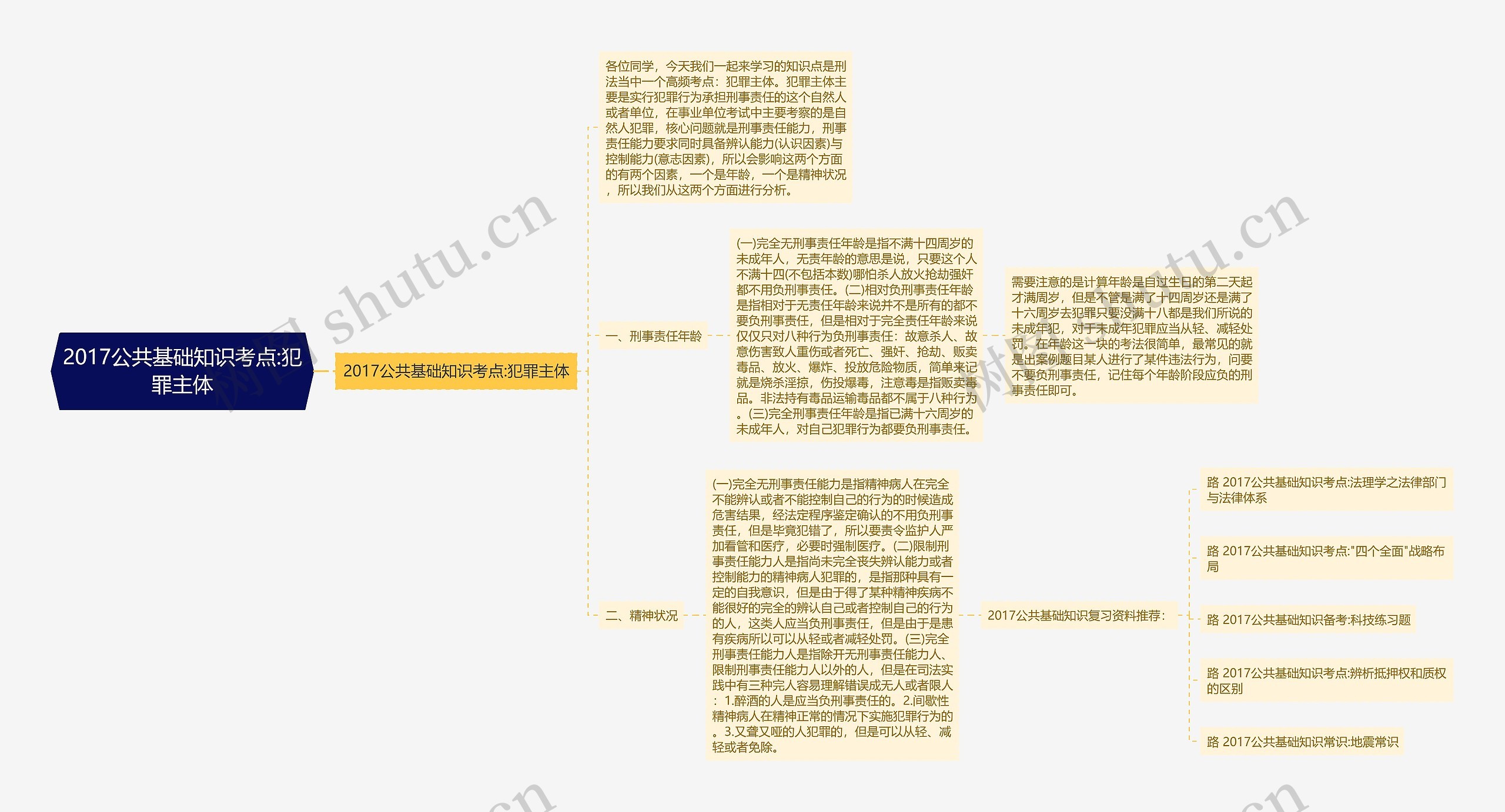 2017公共基础知识考点:犯罪主体思维导图