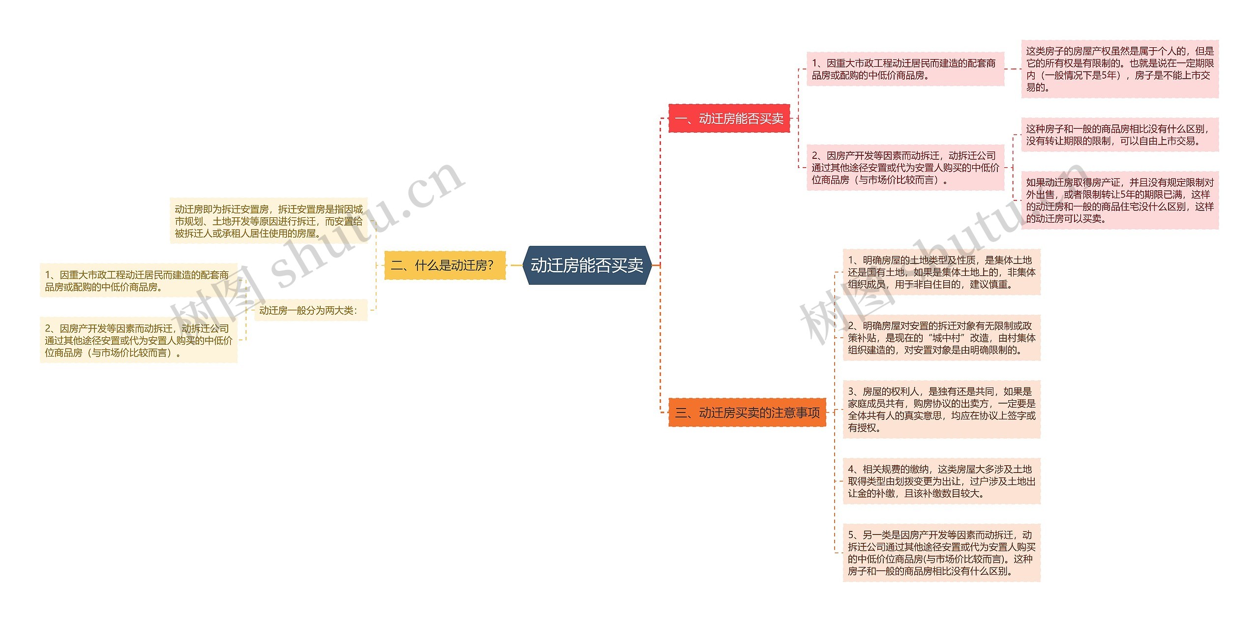 动迁房能否买卖 动迁房能否买卖