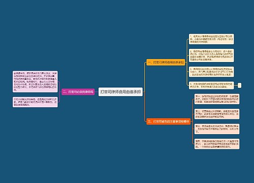 打官司律师费用由谁承担